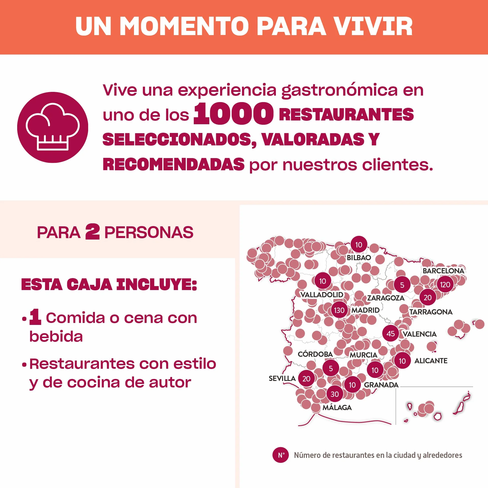 Smartbox Caja Regalo Cena Chic para Dos con Bebidas