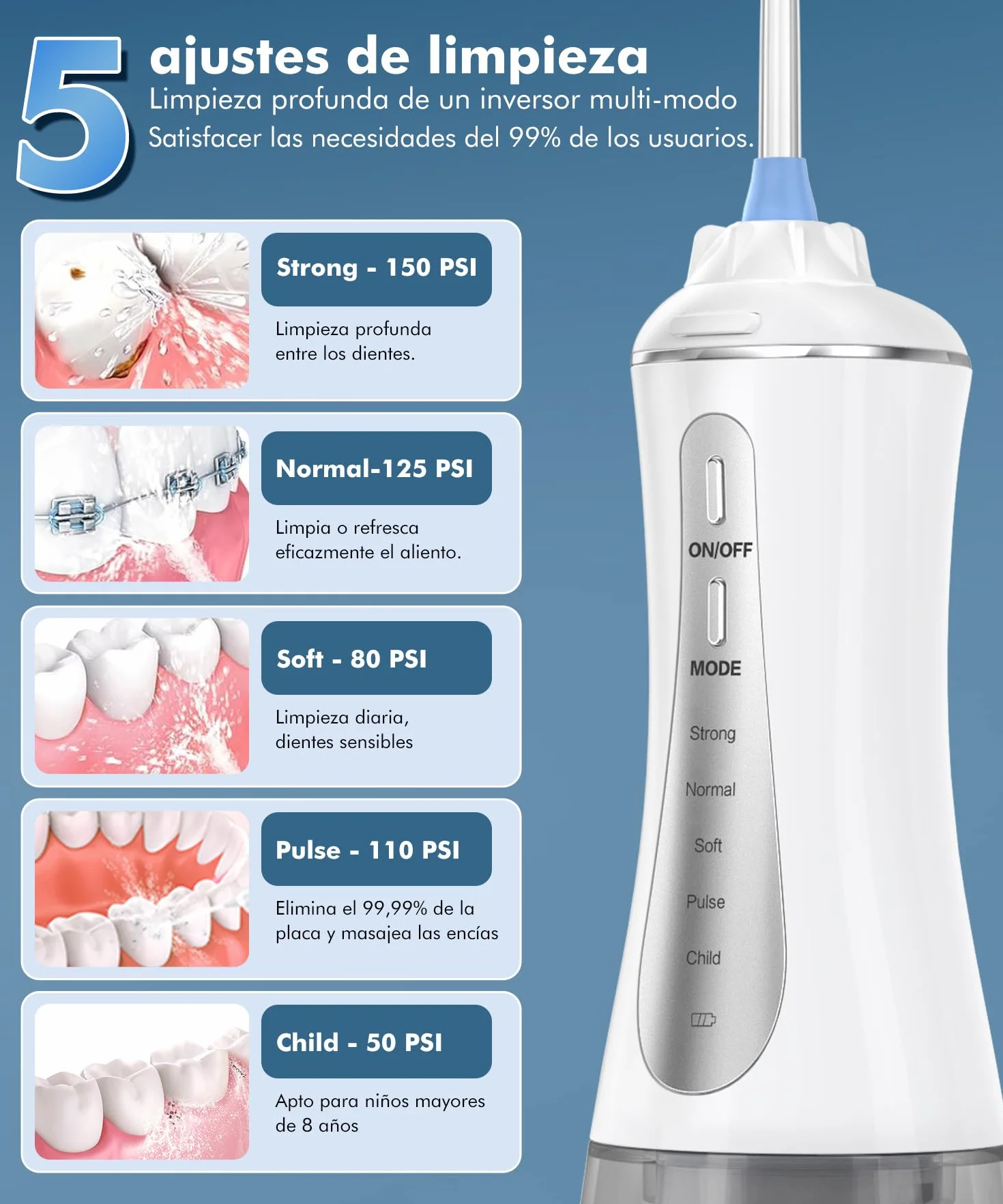 Irrigador Dental Portatil Profesional Inalámbrico 5 Boquillas 4 Modos IPX7 USB-C Recargable