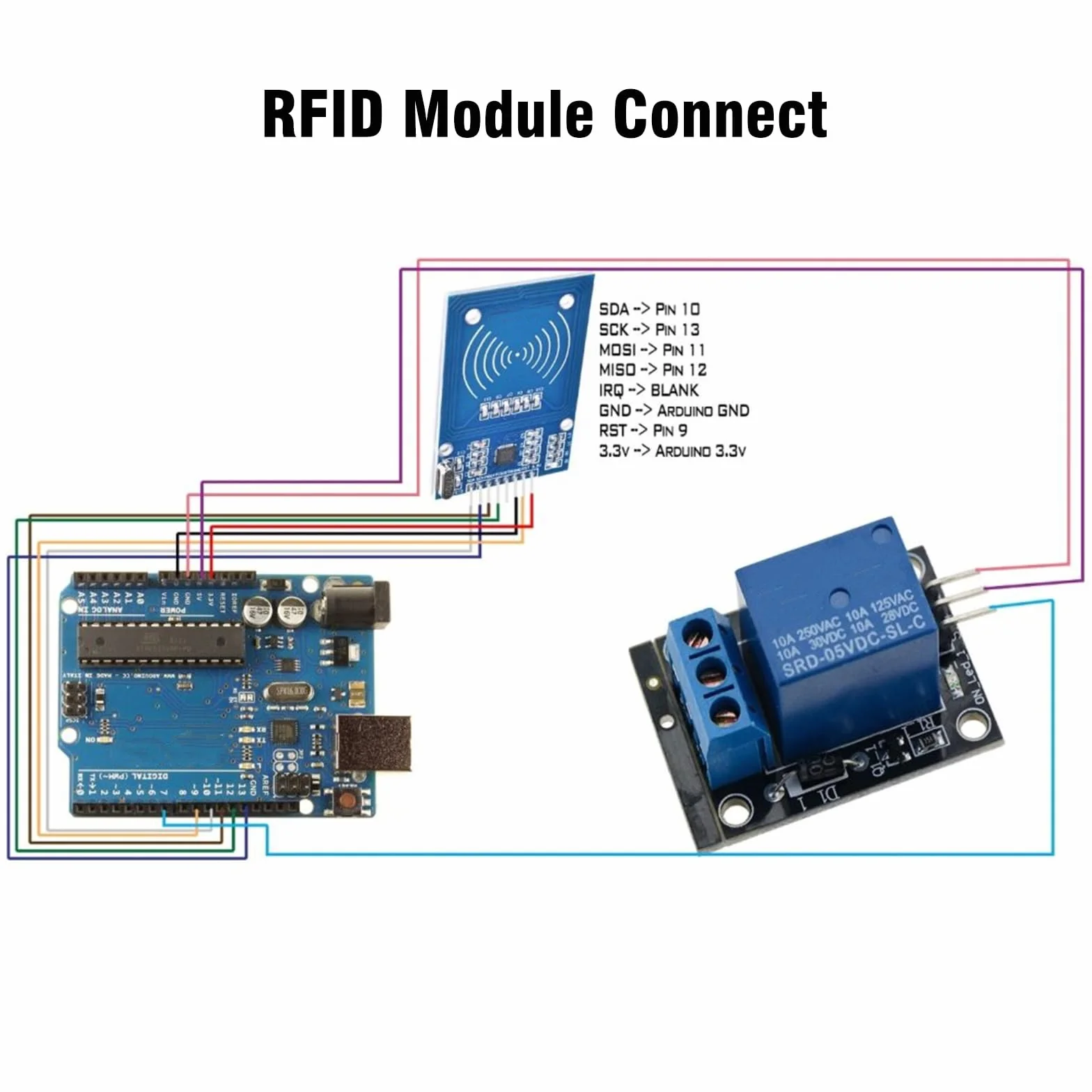 Kit RFID 2 Piezas Módulo Sensor Tarjeta IC 13,56MHz Compatible con Arduino