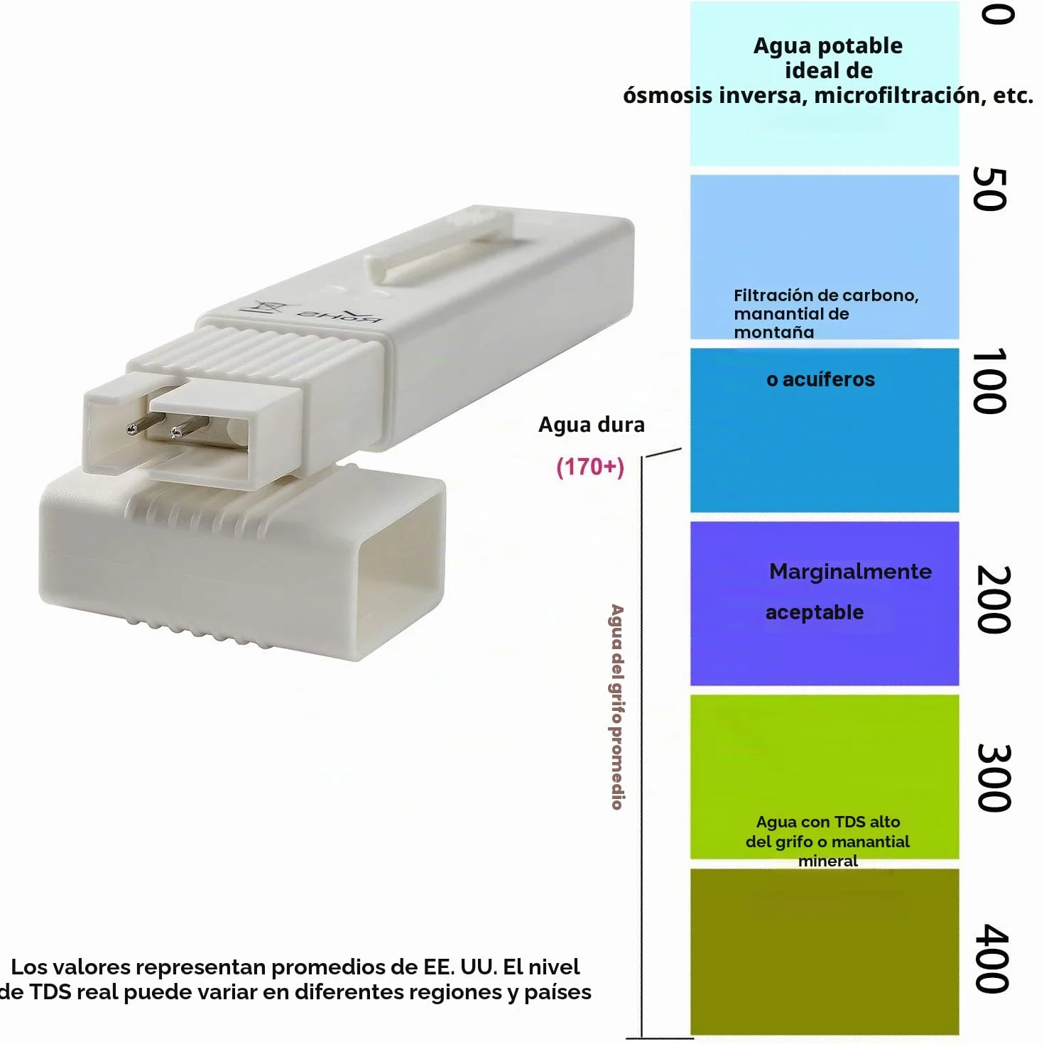 Medidor de TDS XLUX digital 0-9990 ppm precisión ±2%
