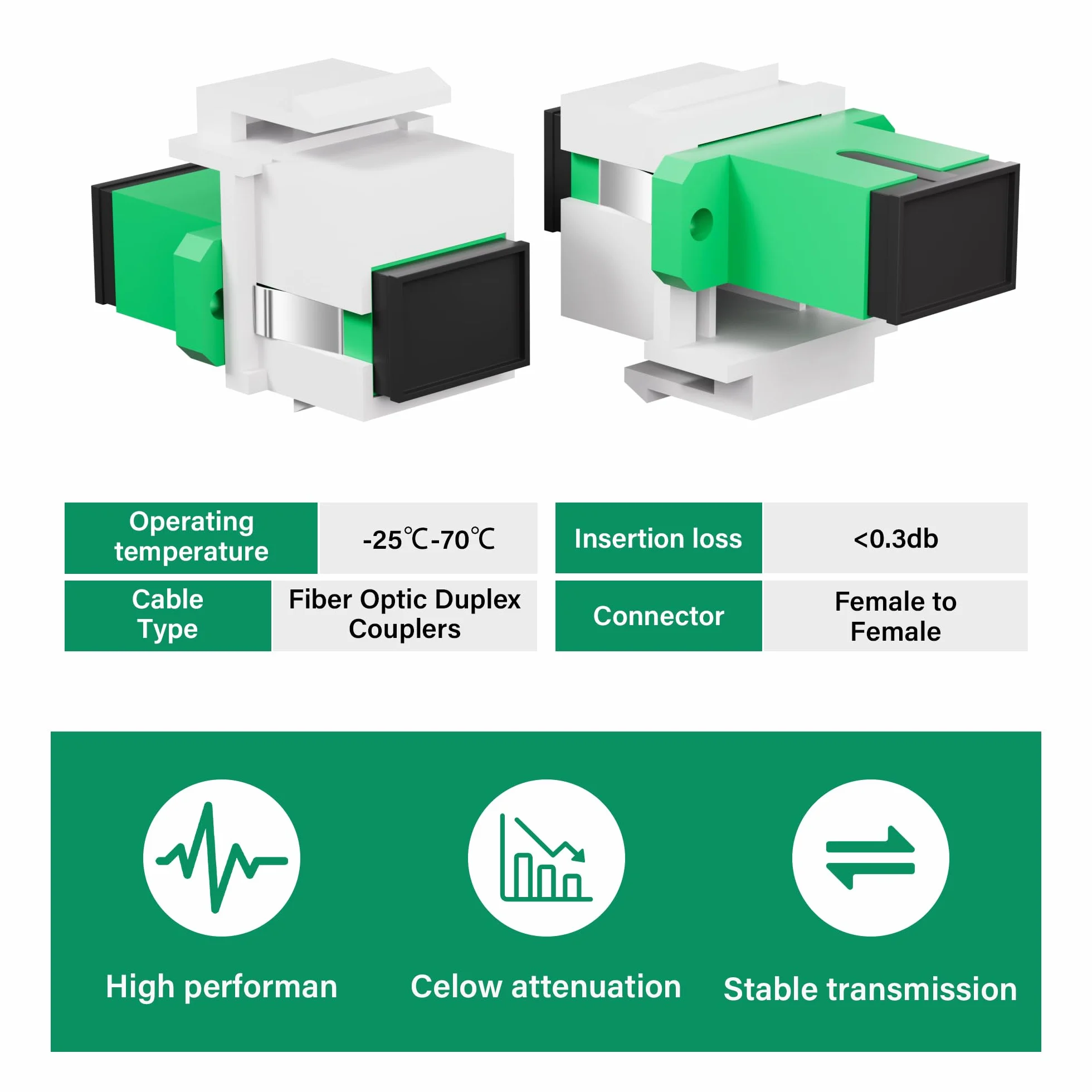 SC APC Fibra Óptica Acoplador Monomodo, 2 Unidades Adaptador Hembra a Hembra para Panel de Parche