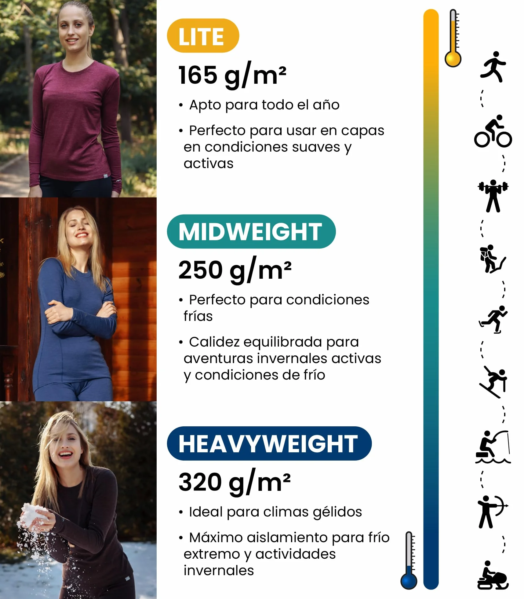 Merino.tech Conjunto Lana Merino Mujer - Termica Lana Merino con Calcetines (X-Large, 165 Lite Windsor Blue)