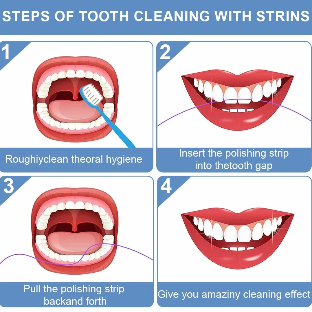 Papel De Lija Dental 6 Metros Doble Cara, Lima Dental Para Dientes, Herramienta Cuidado Bucal Limpieza Profunda 30μ