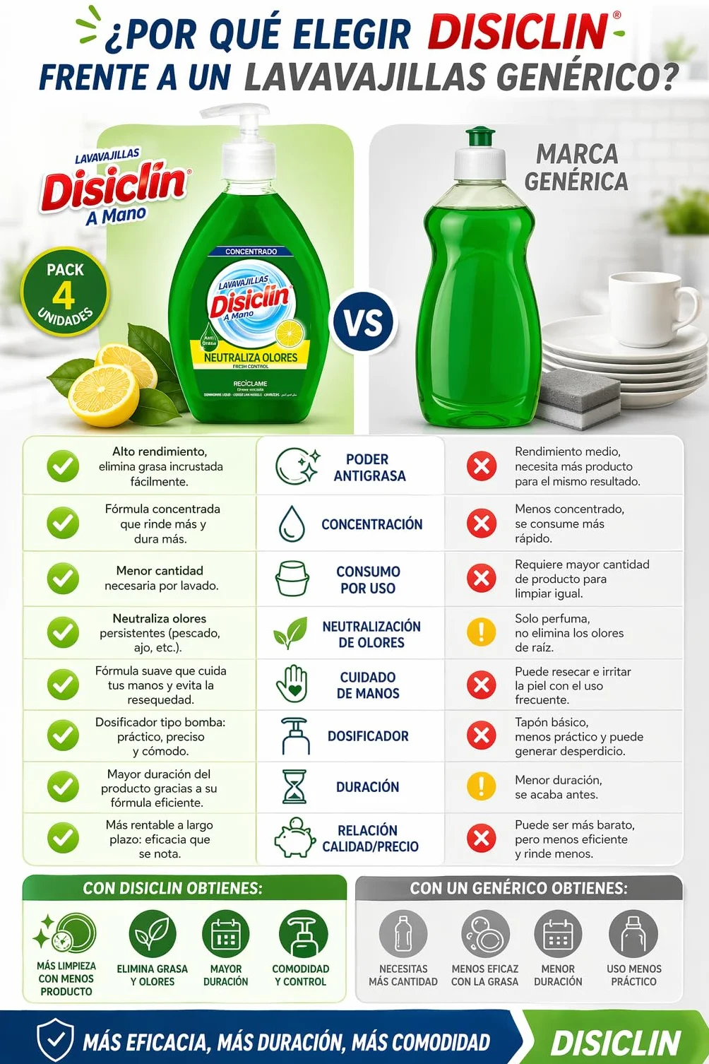 Pack 4 Lavavajillas Disiclín Limón 600 ml con Dosificador Detergente Concentrado Antigrasa