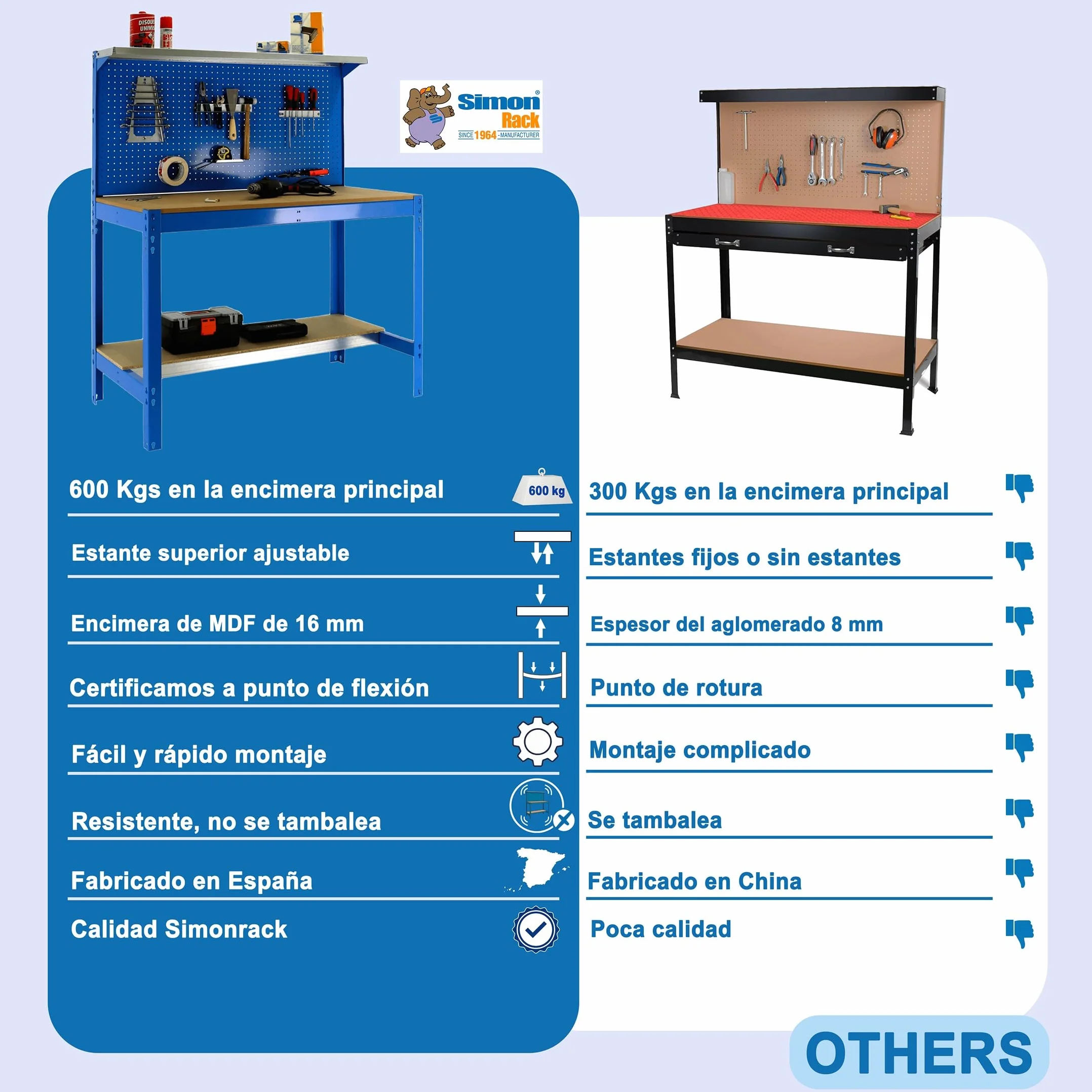 Simon Rack Mesa de Trabajo Taller 400 kg 1445x910x610 mm Antracita/Madera BT3