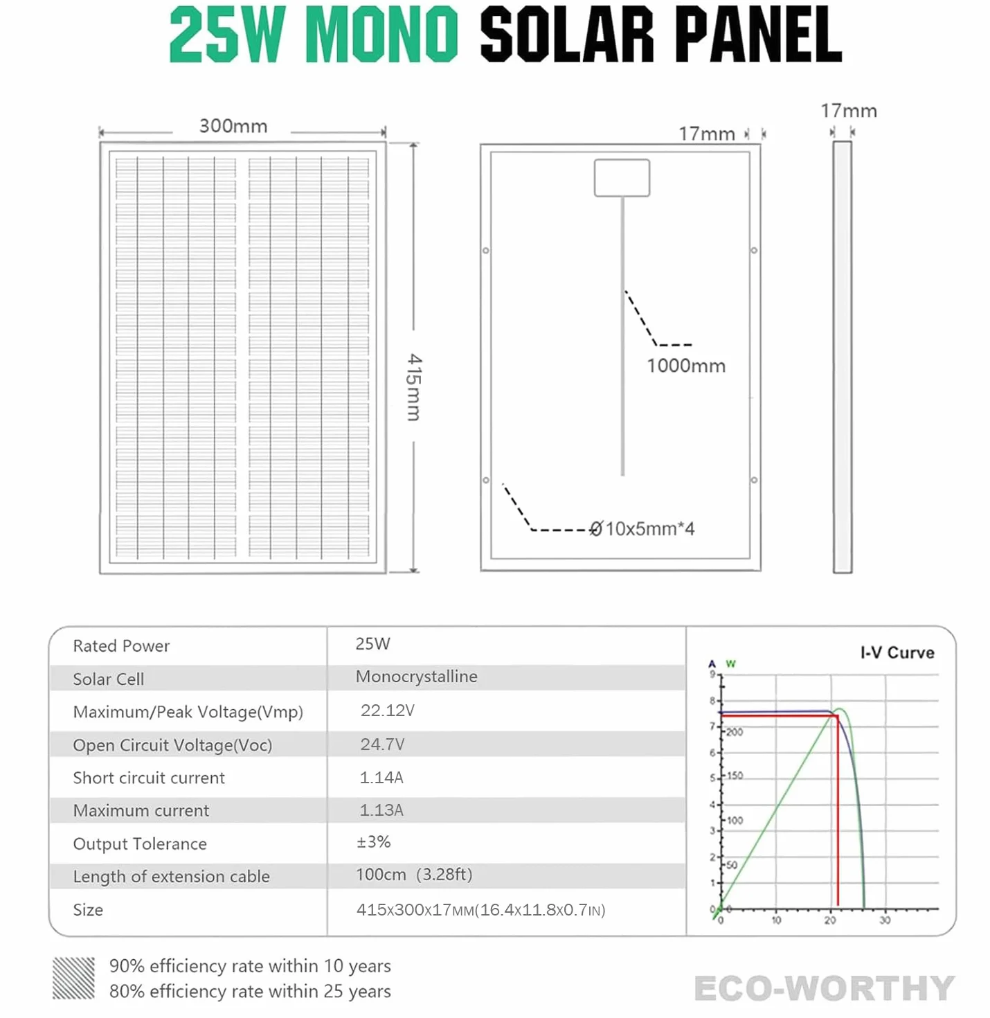 ECO-WORTHY Panel solar 25W 12V IP65 Módulo solar impermeable carga batería fuera de red
