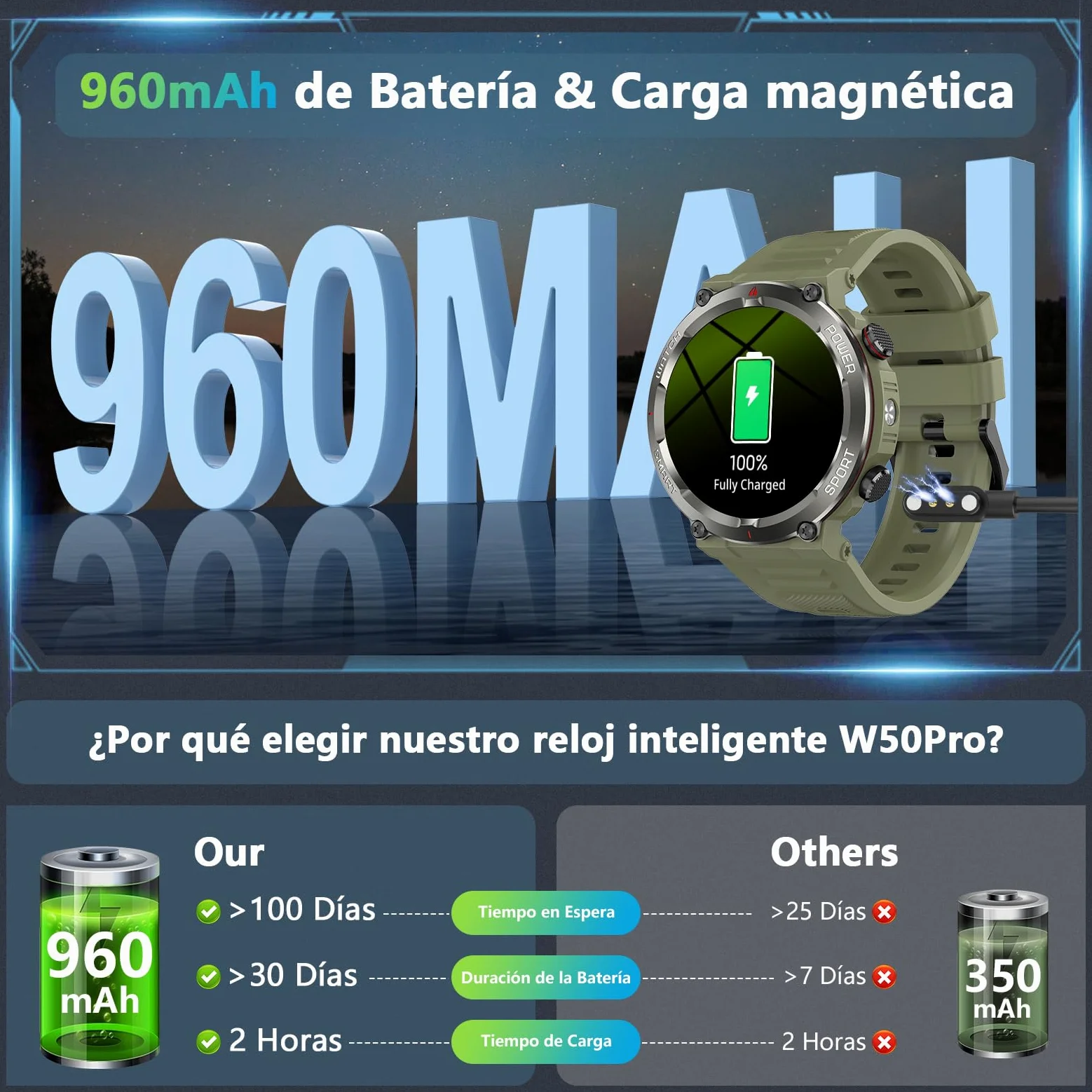 Reloj Inteligente Hombre, Smartwatch Hombre con Linterna y Brújula, 1.45" Smartwatch con Llamadas Bluetooth Monitor Sueño, 2 Correas,Pulsera Actividad Impermeable IP68