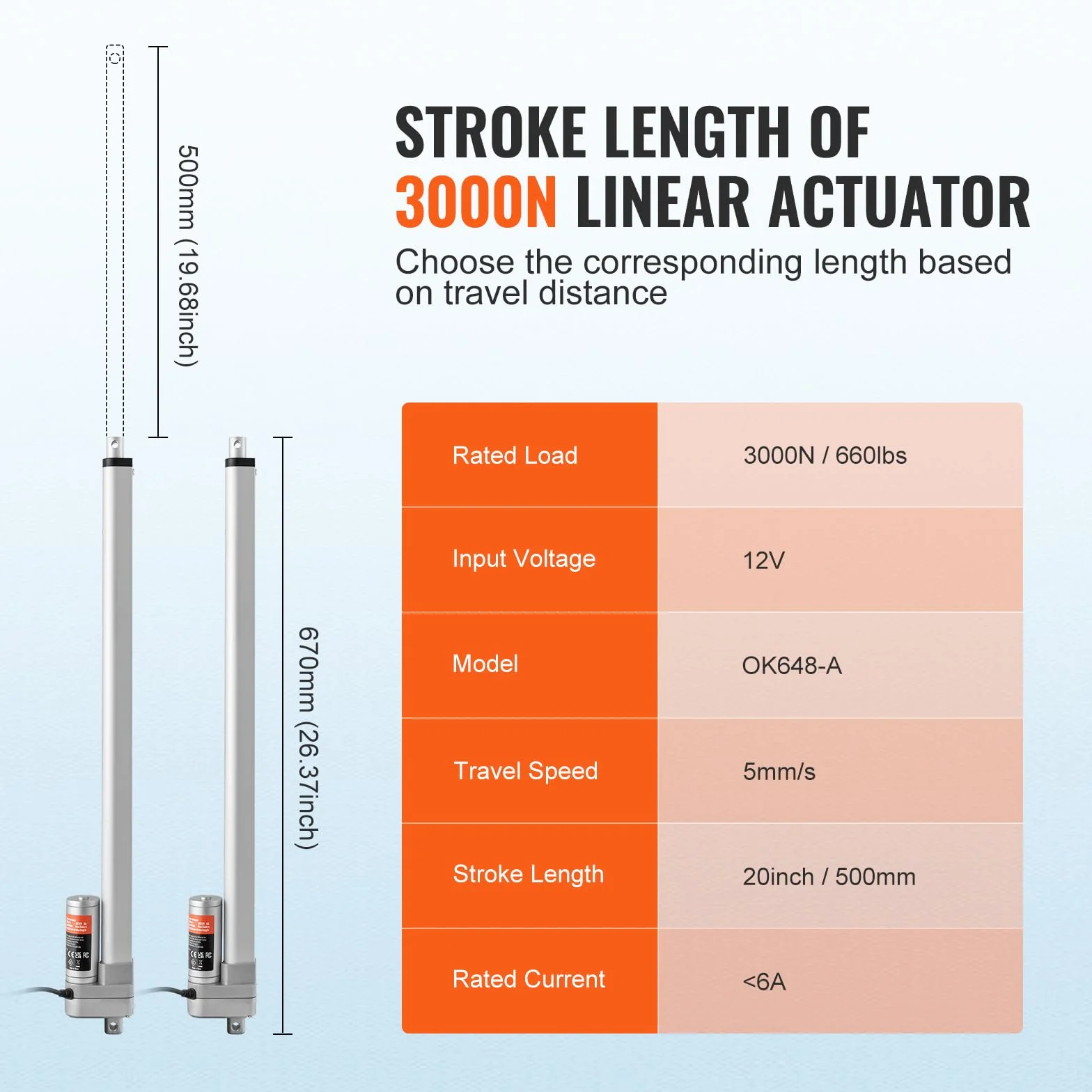 VEVOR Actuador Lineal 12V IP65 20 Pulgadas 660 Libras 3000 N 0.19 Pulgadas/s Impermeable