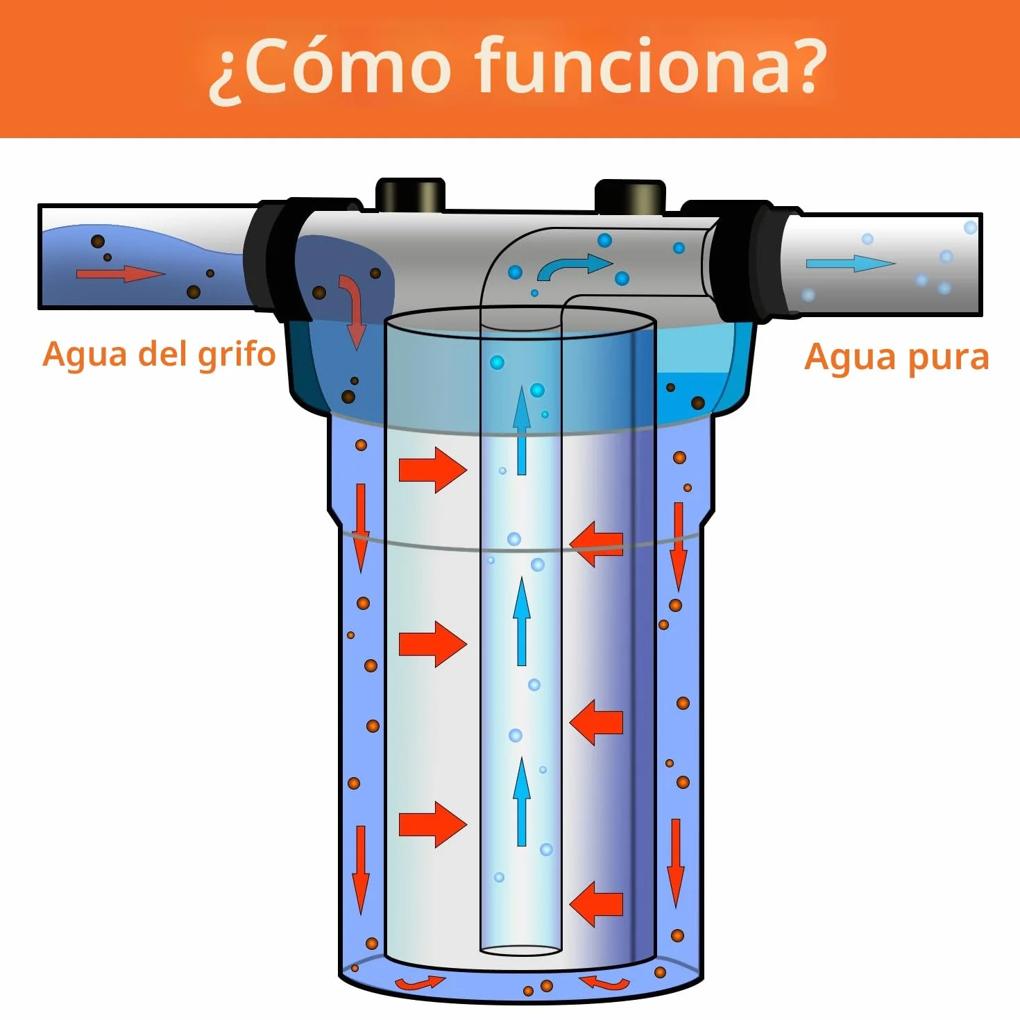 Geekpure Carcasa para filtro de agua 10 x 4,5 pulgadas entrada y salida 1 pulgada con llave y soporte azul