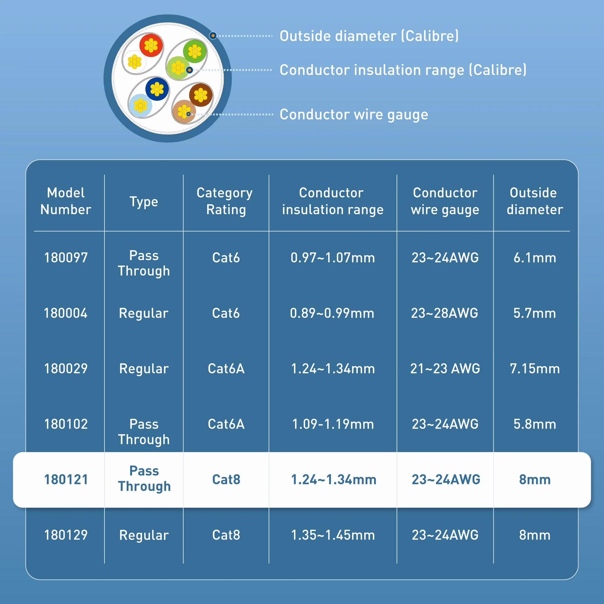 Cable Matters Pack de 20 Conectores Apantallados RJ45 Cat8 Cat7 Cat6 Pass-Through para Cable Ethernet Sólido o Trenzado