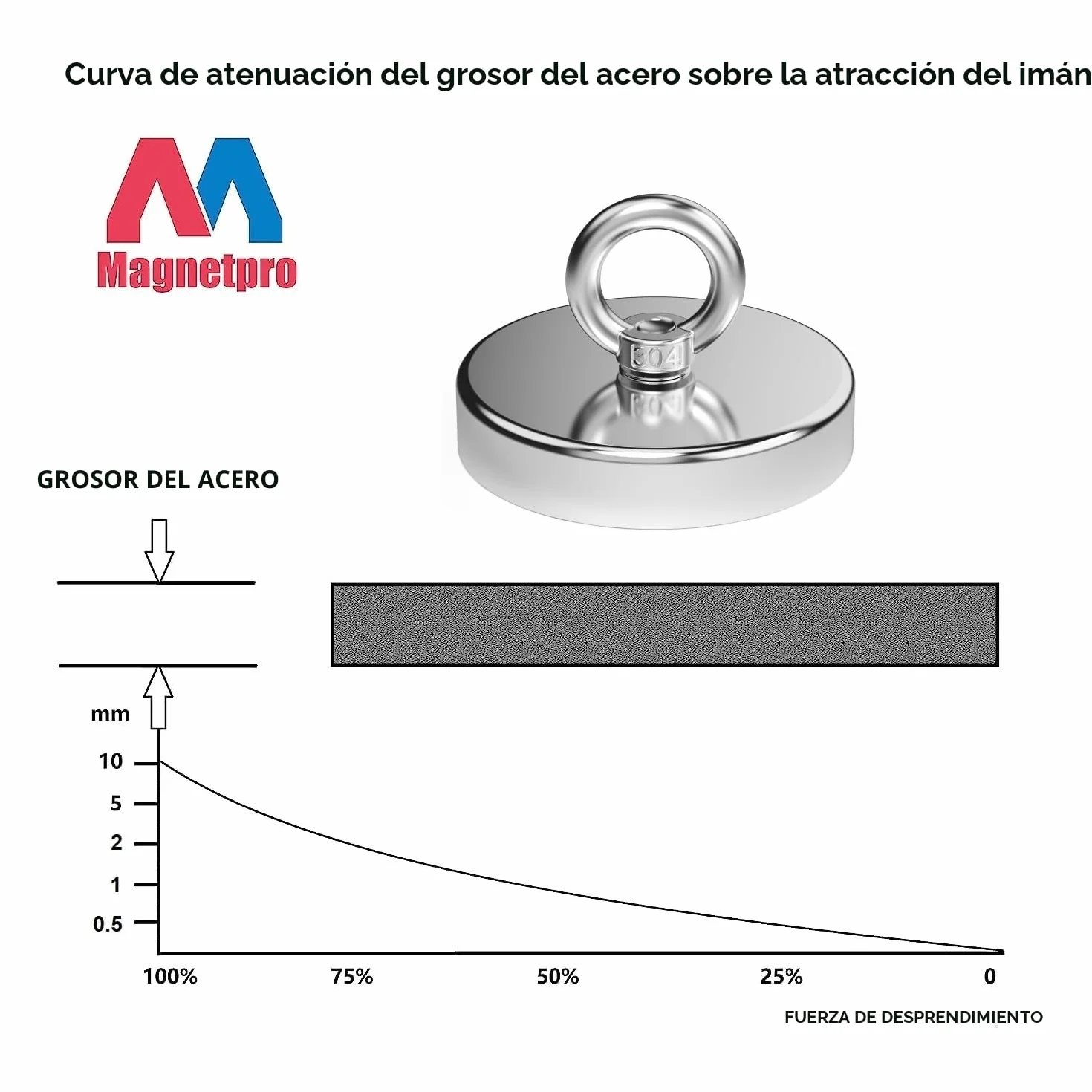 Imán de neodimio Magnetpro fuerte 420 kg 90 mm para pesca magnética industria ciencia