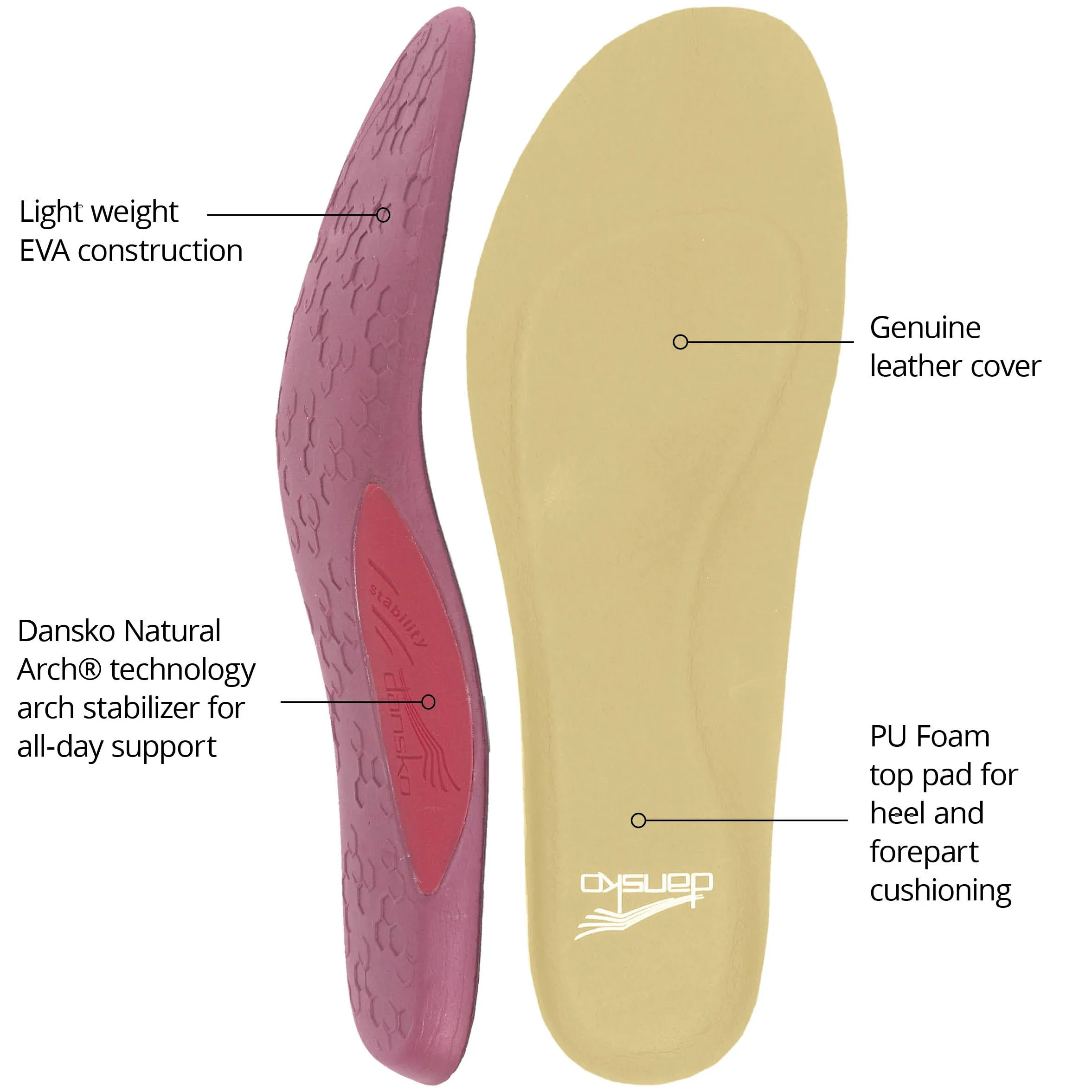 Dansko Plantilla cómoda para todo el día recortable para mujer con tecnología Dansko Natural Arch – EVA ligera para flexibilidad y suavidad, estabilizador de arco para apoyo durante todo el día
