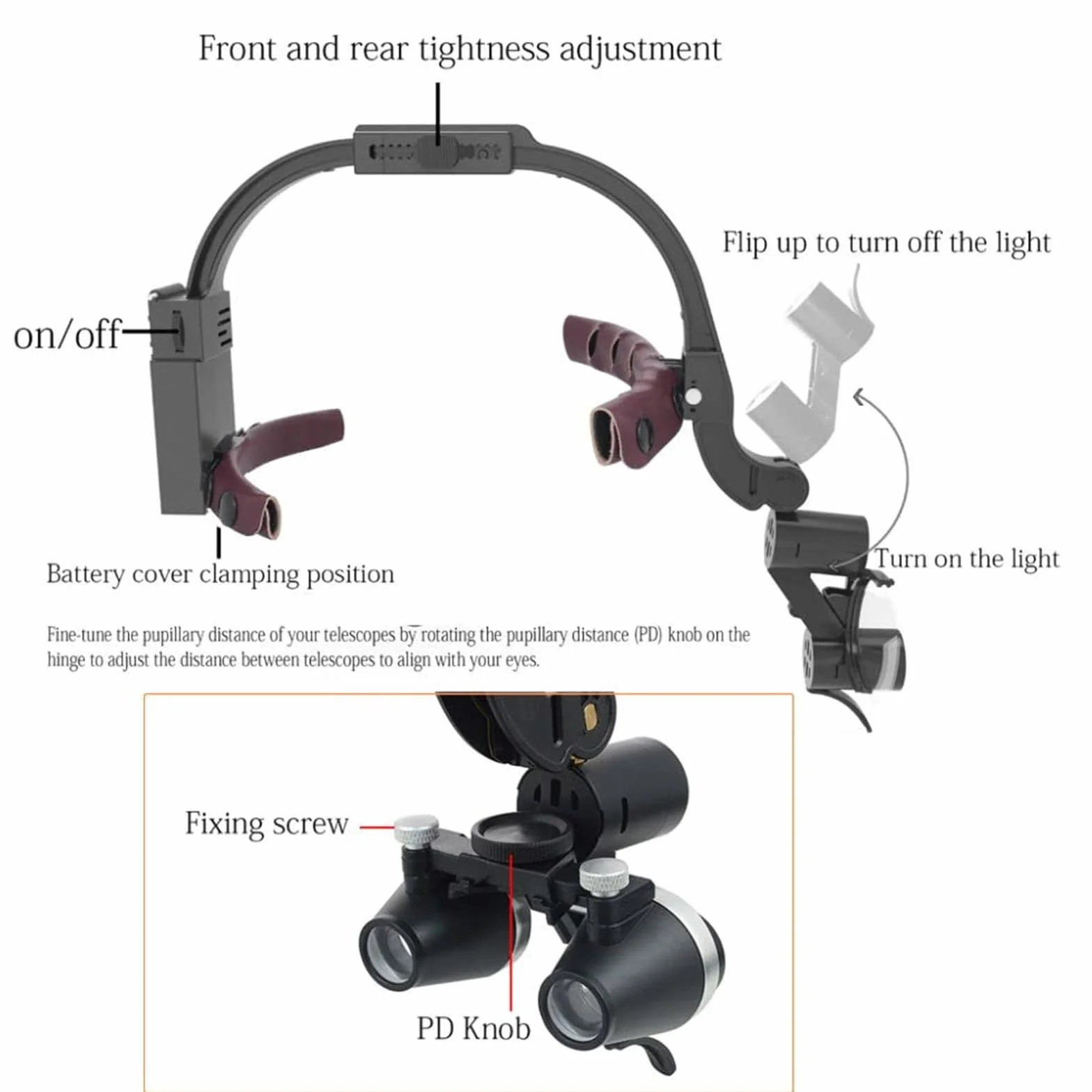 GeRRiT Faro Dental LED 5W 3.5X Lámpara de Cabeza Quirúrgica para Lupas Binoculares
