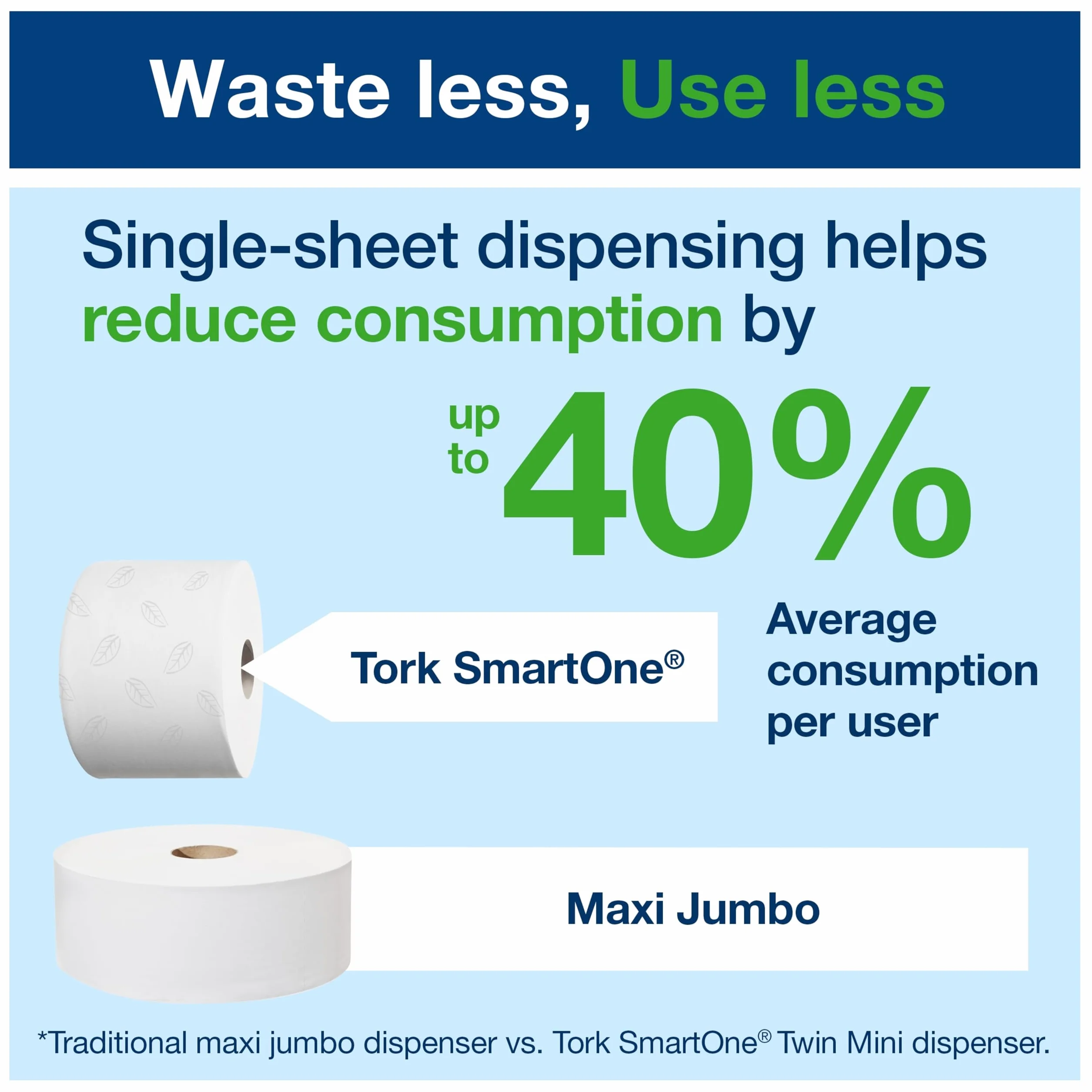 Tork SmartOne Dispensador Mini Papel Higiénico Blanco T9 Elevation 681000