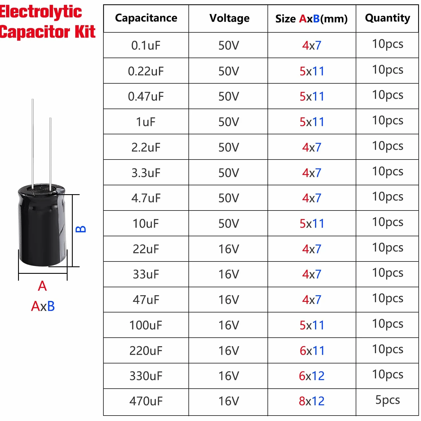 YIXISI 145 Piezas Condensadores Electroliticos Kit 0.1uF-470uF 16V 50V