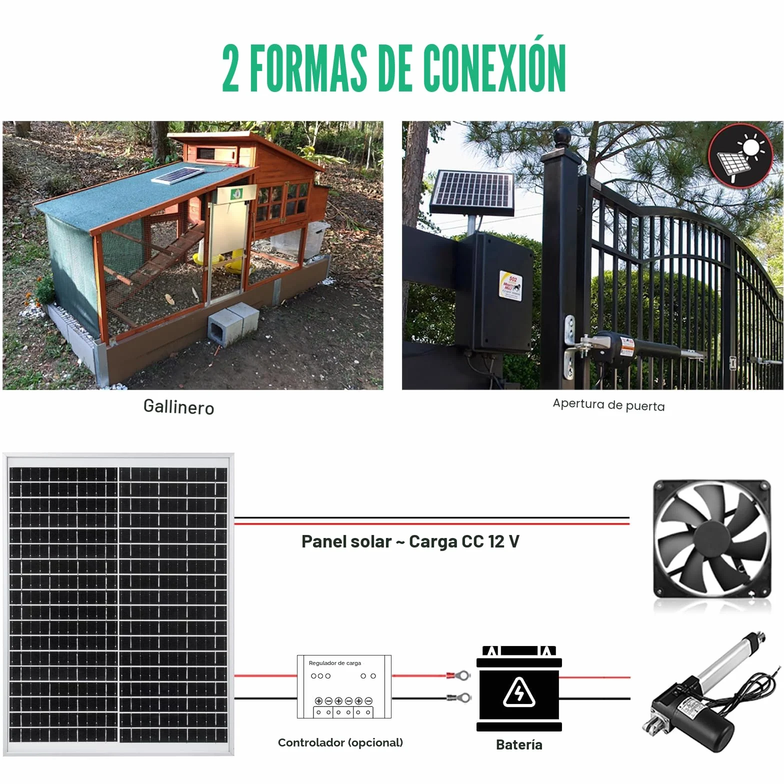 ECO-WORTHY Panel solar 25W 12V IP65 Módulo solar impermeable carga batería fuera de red