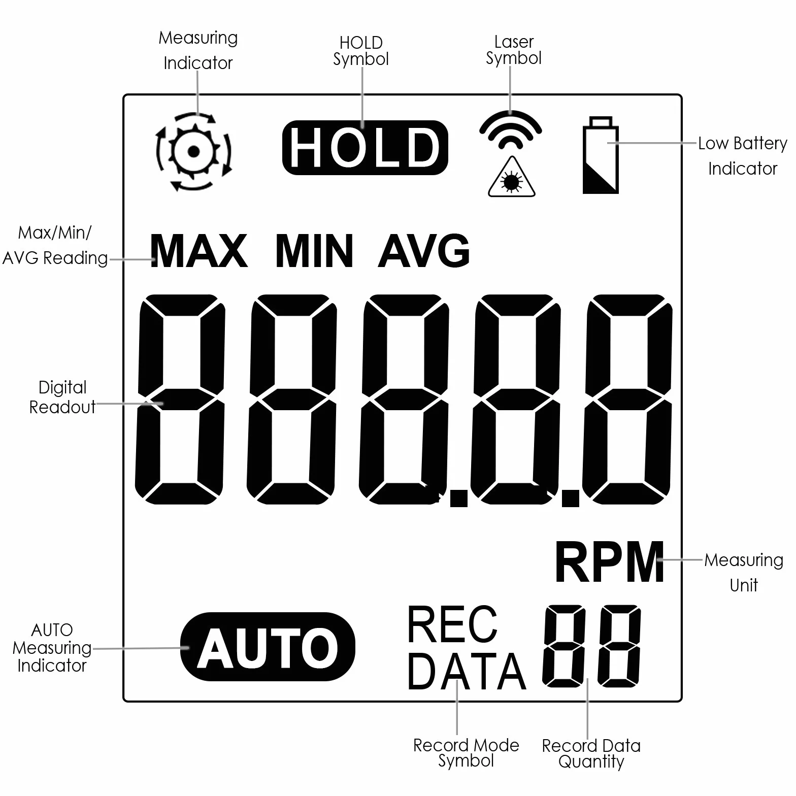 Tacómetro Digital LCD sin Contacto Medidor de RPM Velocidad Láser