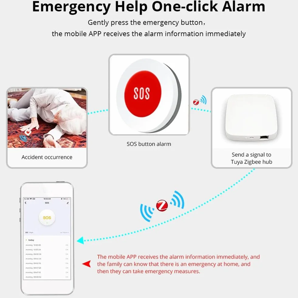 Tuya Smart ZigBee SOS Botón Sensor Alarma Emergencia Interruptor Control remoto