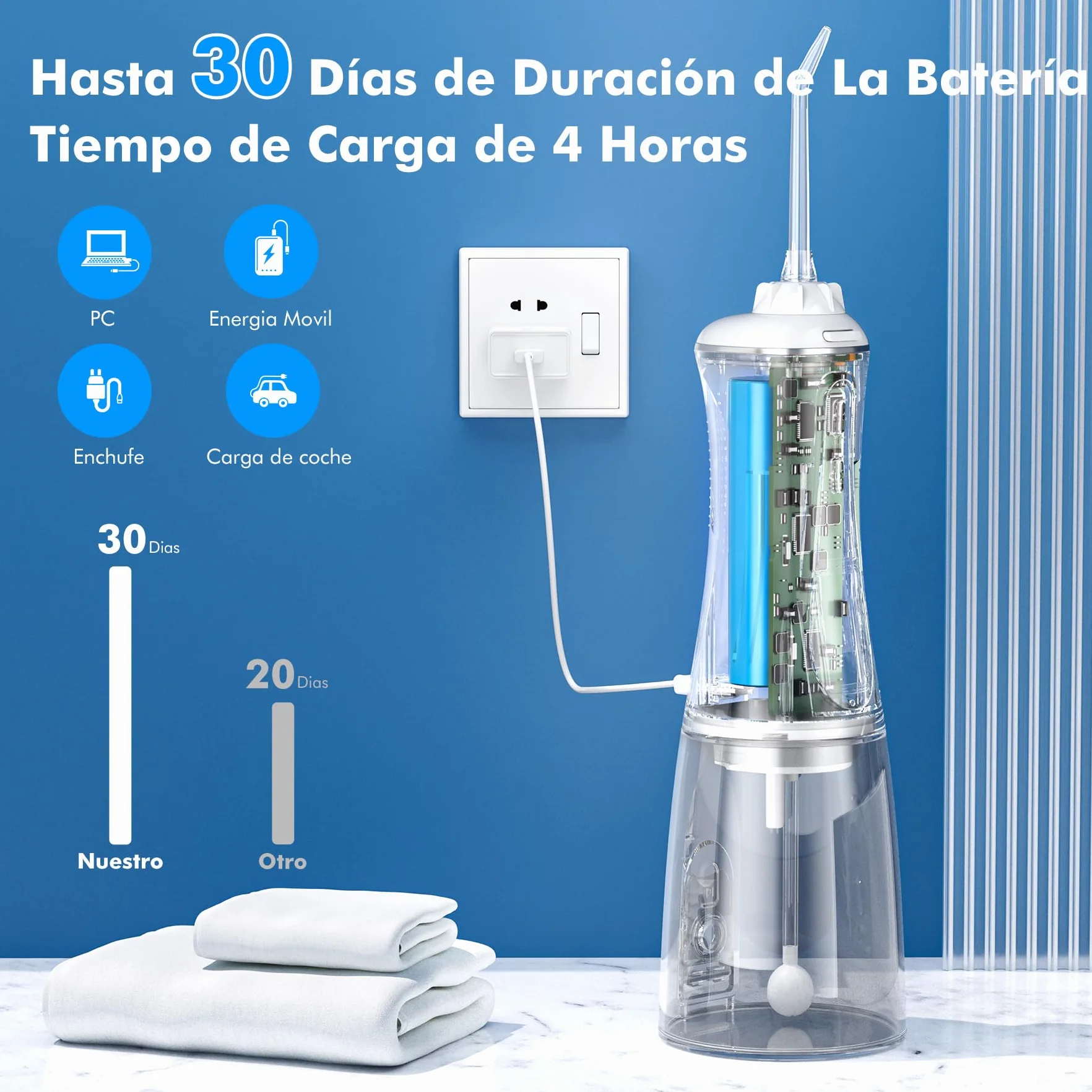 Irrigador Dental Portatil Profesional Inalámbrico 5 Boquillas 4 Modos IPX7 USB-C Recargable