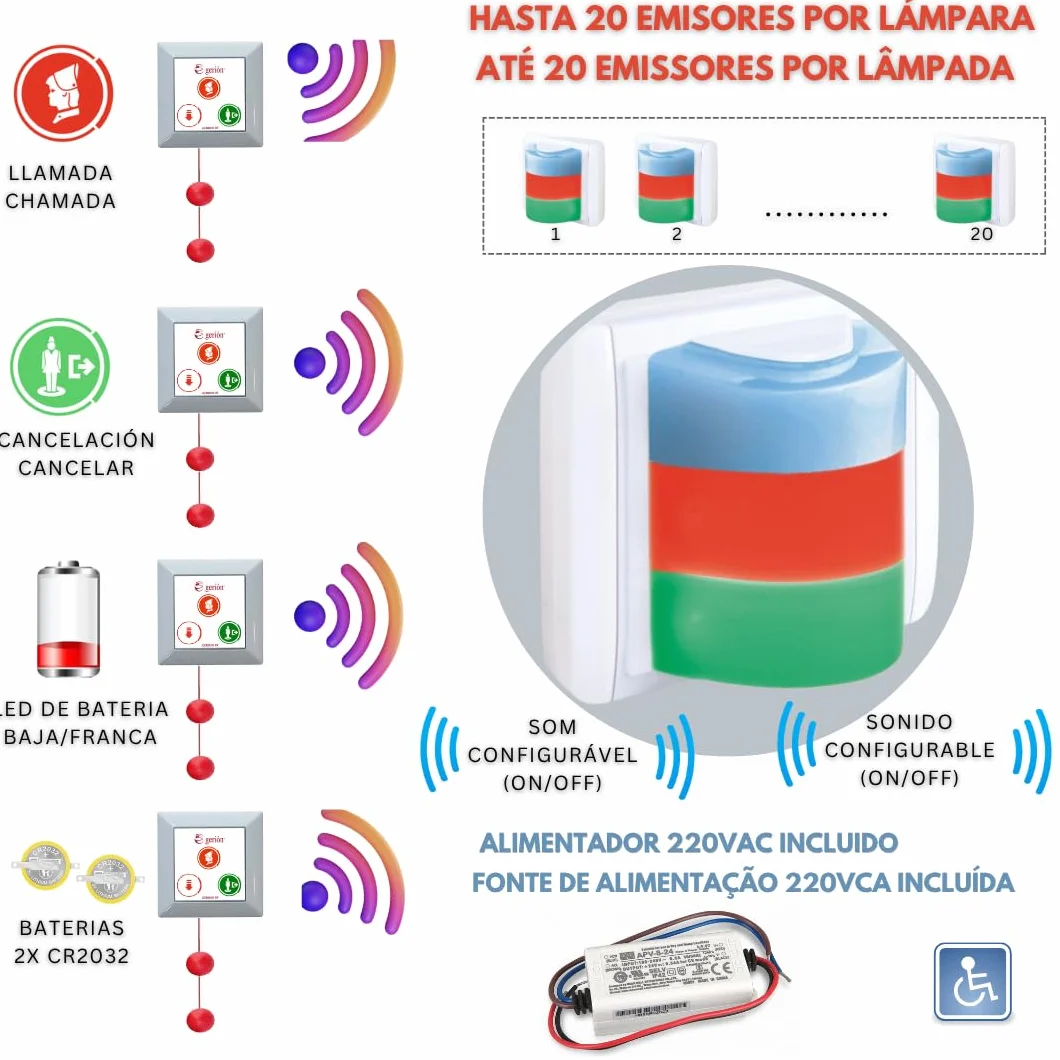 Kit Llamada Alarma Emergencia Inalámbrico Tirador Pulsador Aviso Acústico Lámpara Alta Visibilidad Baños Asistidos Adaptados