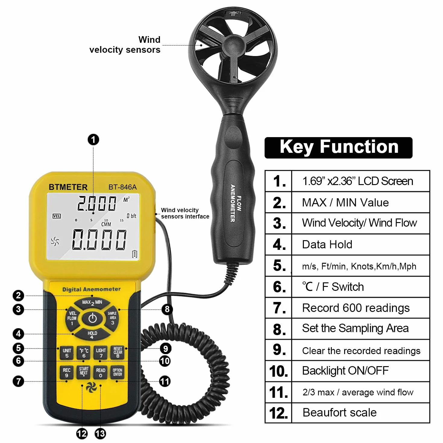 BTMETER Anemómetro BT-846A Pro HVAC Medidor Velocidad Viento Temperatura Flujo Aire CFM Retroiluminación
