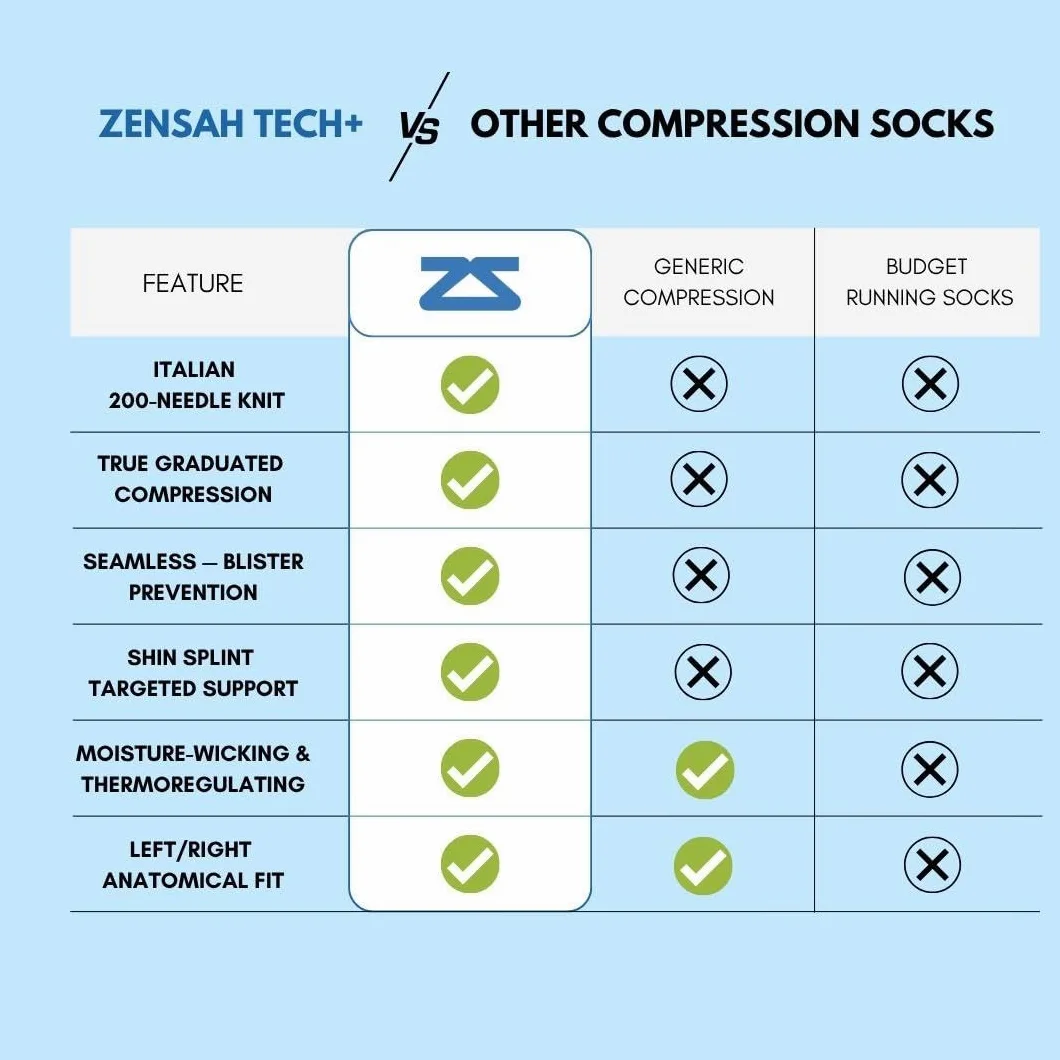 Zensah Tech+ - Calcetines de compresión