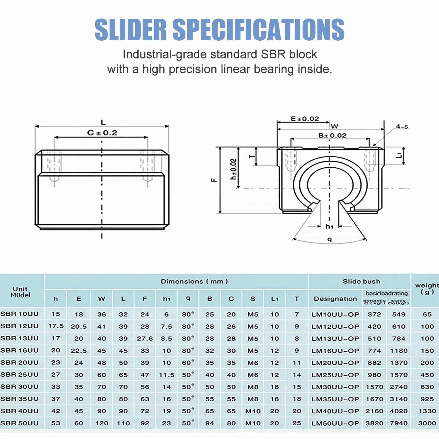 Riel lineal SBR12-1000 mm acero inoxidable con 4 rodamientos SBR12UU CNC para impresora 3D