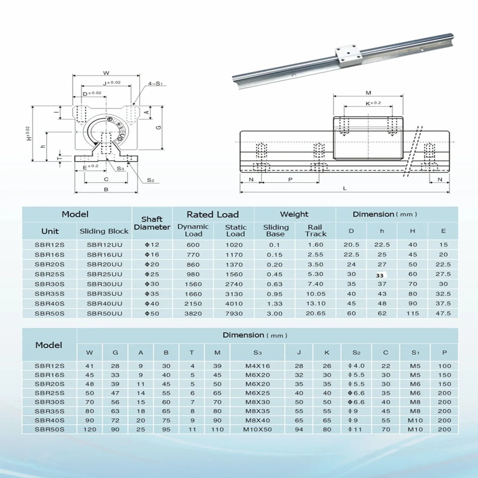 Riel lineal SBR12 400 mm guía lineal con 4 bloques SBR12UU inoxidable para impresora 3D