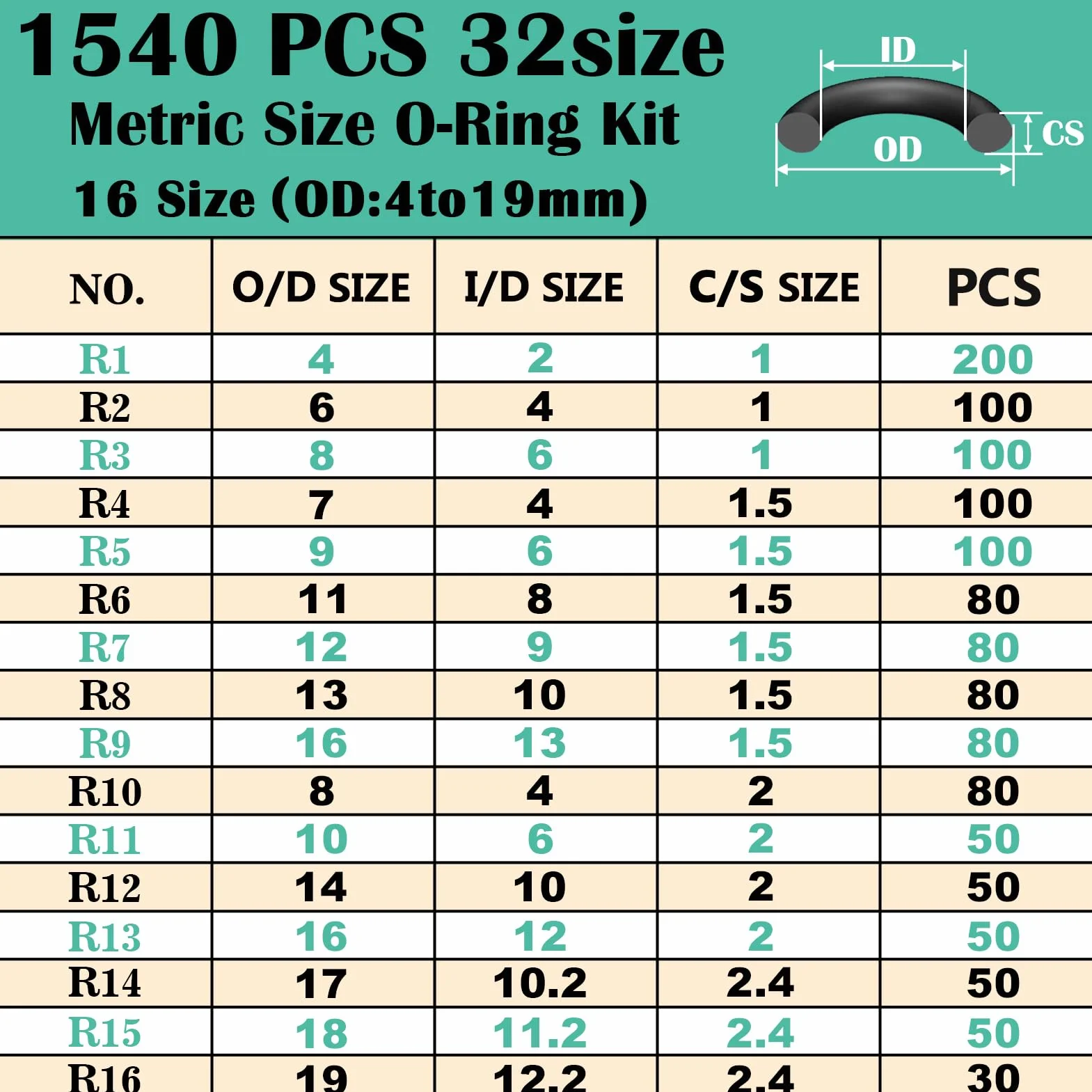 O-Rings Kit 1540 Pcs 32 Size Nitrile Rubber O-Ring Assortment with 4 Hook Set for Car Auto Vehicle Repair