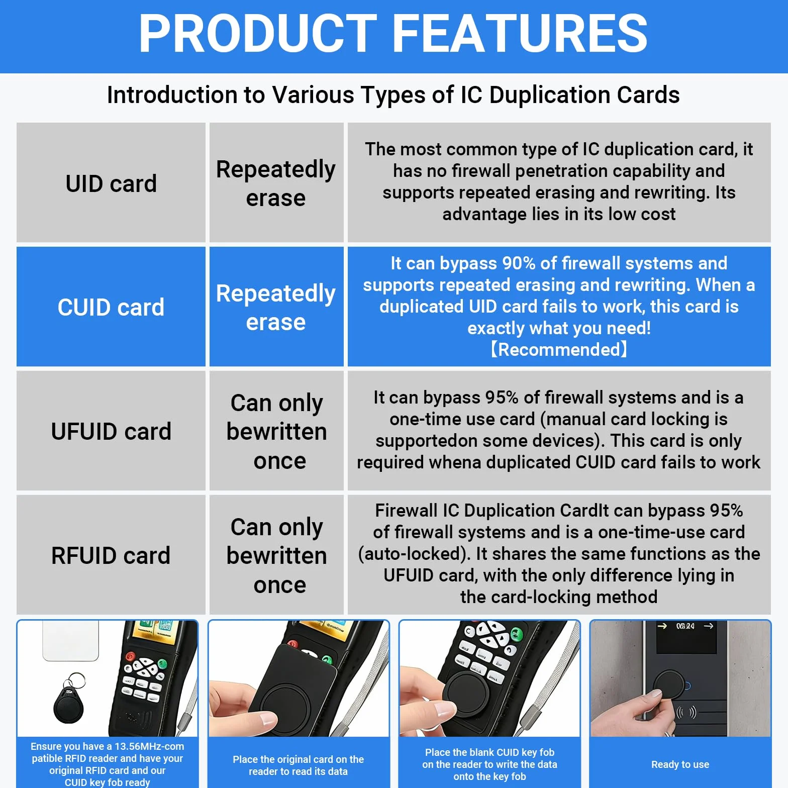 Llaveros RFID 13.56MHz CUID Programables UID Modificable Control Acceso Negro