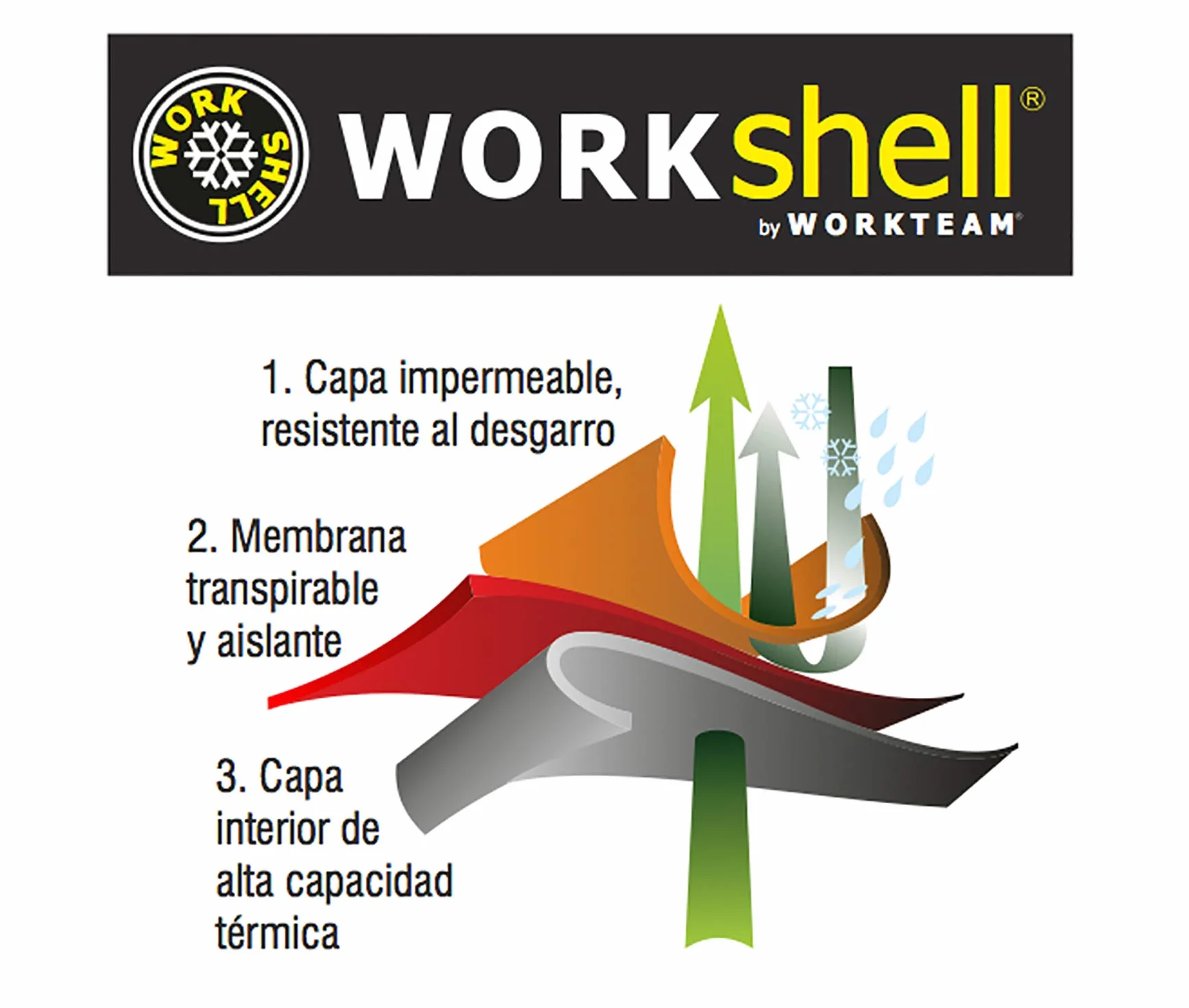 WORKTEAM Chaleco Alta Visibilidad Softshell Ripstop Reflectante Cortavientos Impermeable EN 17353 EN 14058