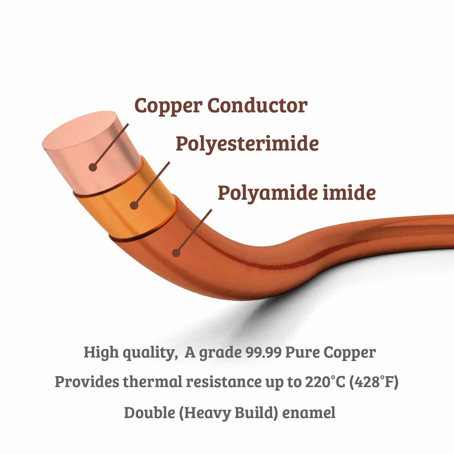 Emtel Cable magnético 20 AWG 8 onzas 165 pies Alambre cobre esmaltado 220°C Clase térmica Bobinado