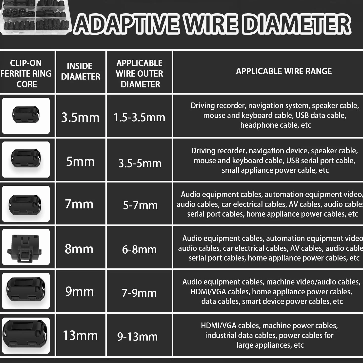 48 Piezas Núcleo de Anillo de Ferrita Supresor de Ruido RFI EMI Clip de Cable 3.5-13mm Diámetro Interior
