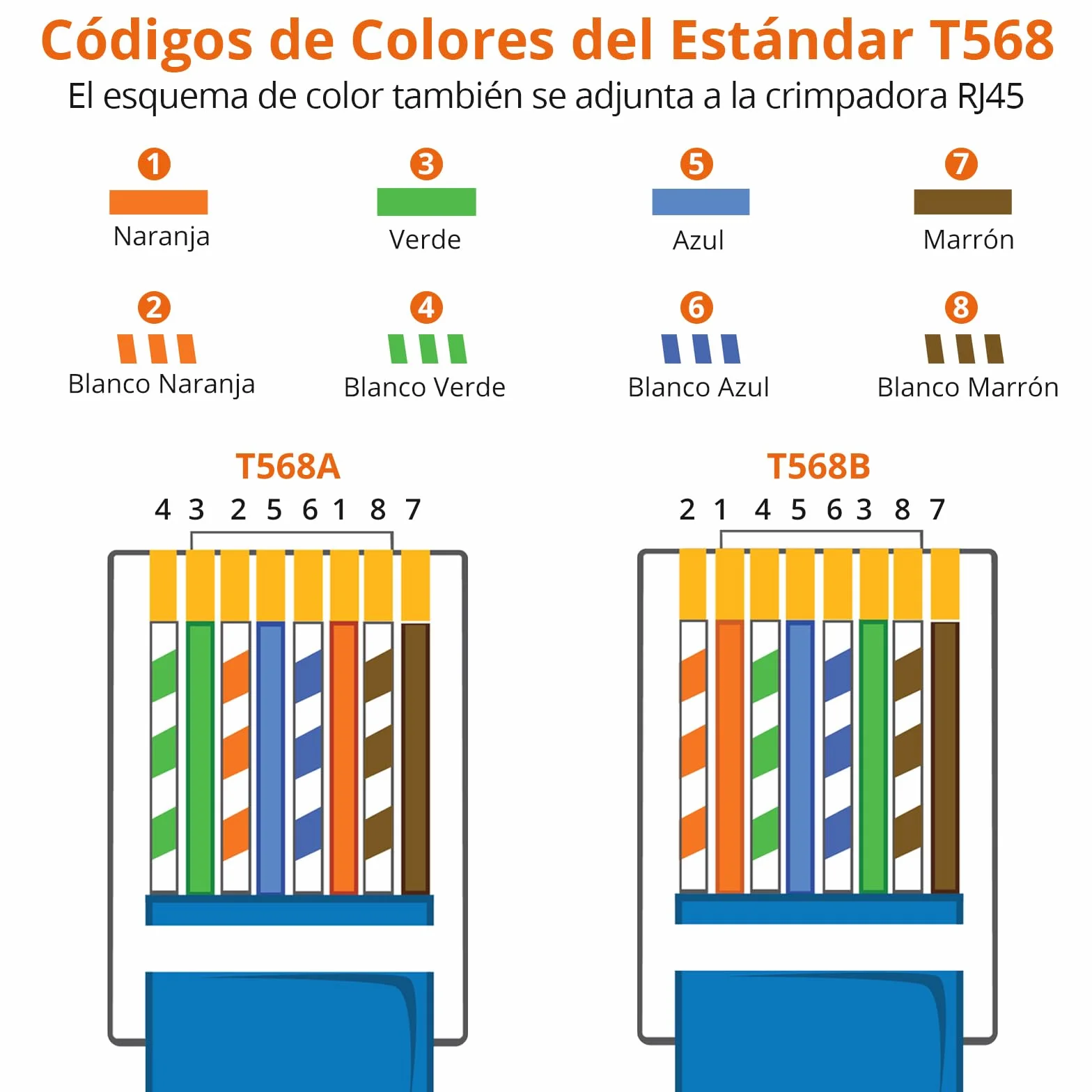 Proster Kit de Crimpadora RJ45 Cat6 Cat5 Cat5e Herramienta de Crimpado 8P8C para Cables Ethernet
