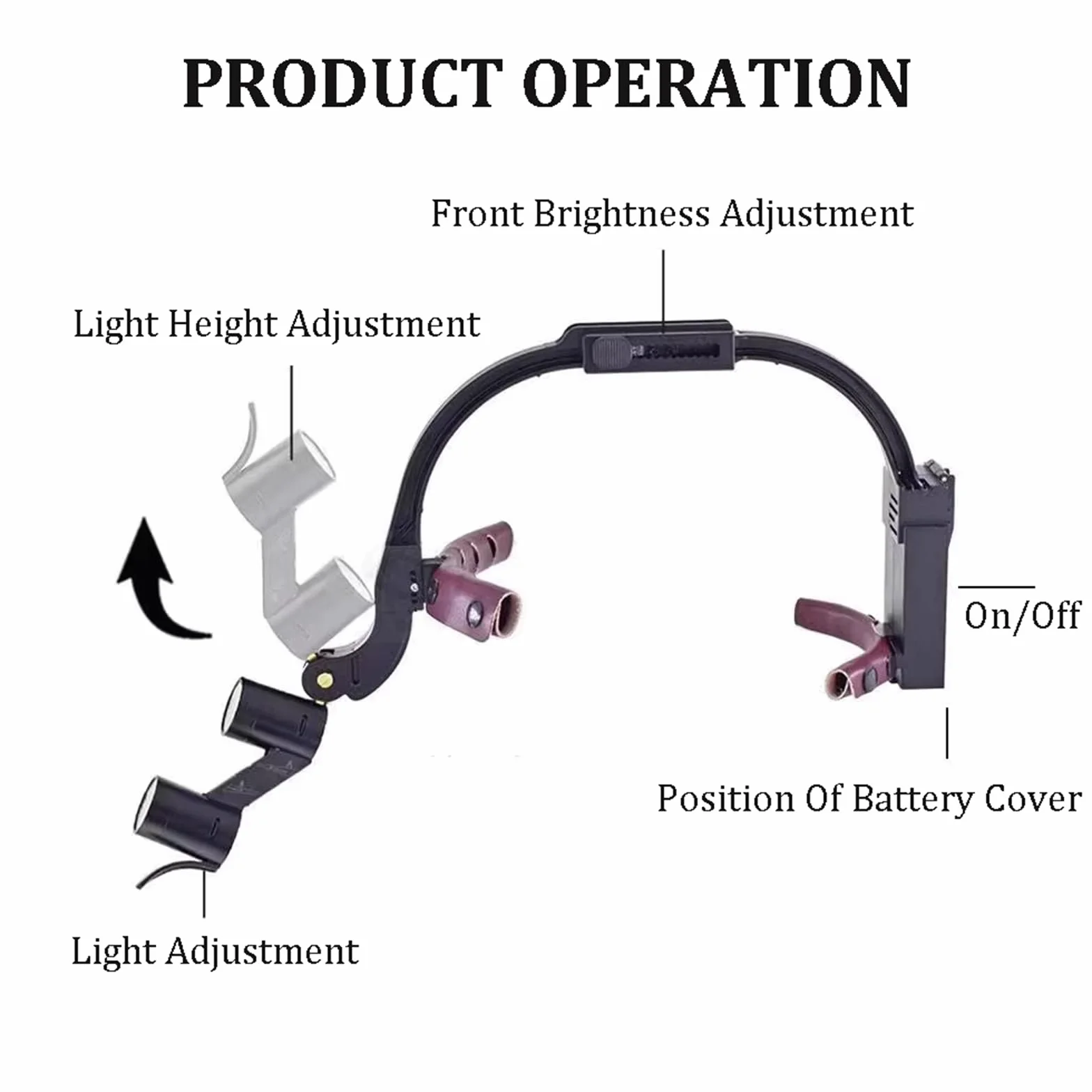 Lupa quirúrgica dental binocular con faro LED 2.5X 3.5X montada en diadema