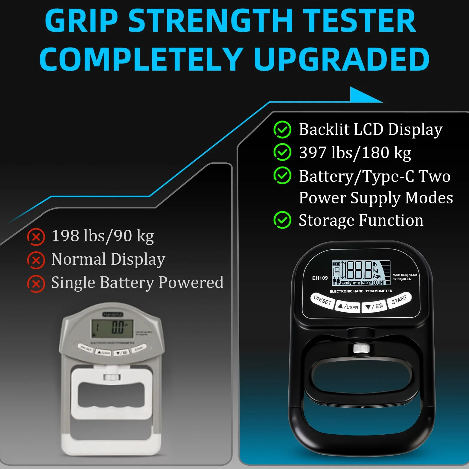 Dinamómetro de Mano Digital 180kg Medidor Fuerza Agarre Pantalla LCD USB Recargable