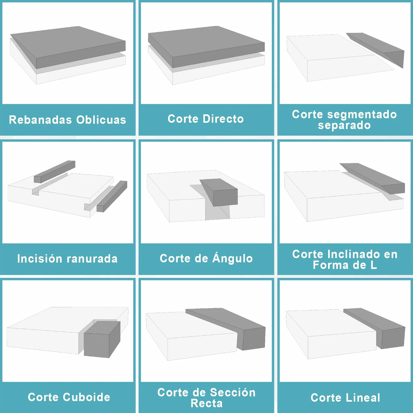 Máquina de Corte de Espuma de Poliestireno 200W Alambre Caliente 110-240V para EPS EPP XPS