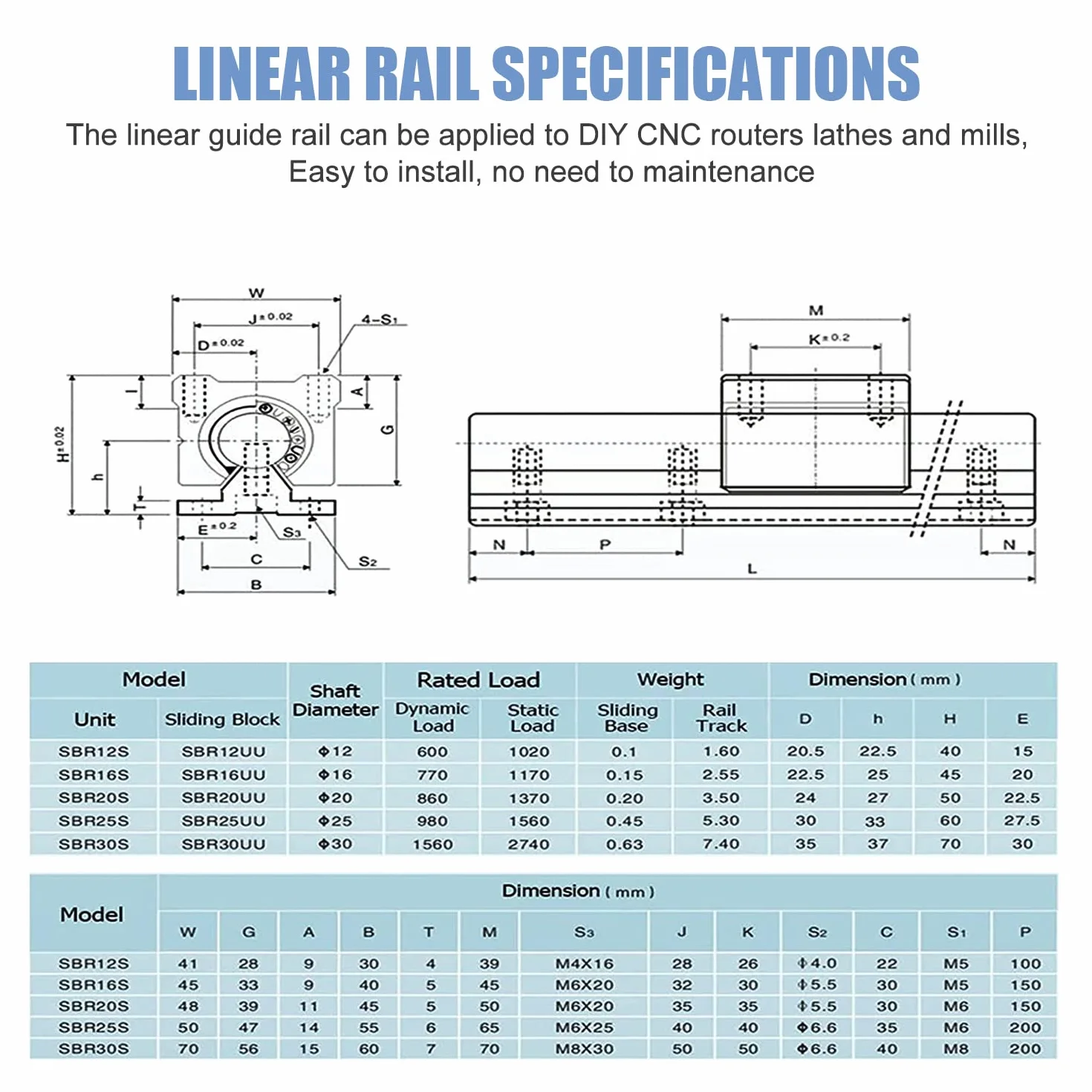 Riel lineal SBR12-1000 mm acero inoxidable con 4 rodamientos SBR12UU CNC para impresora 3D