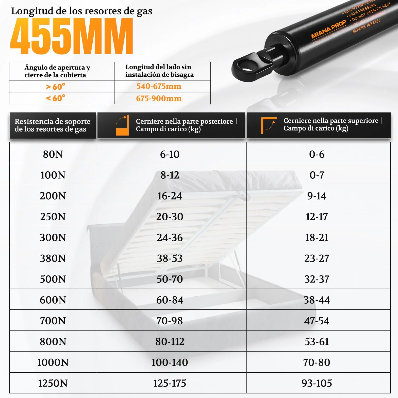 Resorte de Gas con Ojal 455MM 200N Muelle Hidráulico para Cama Abatible