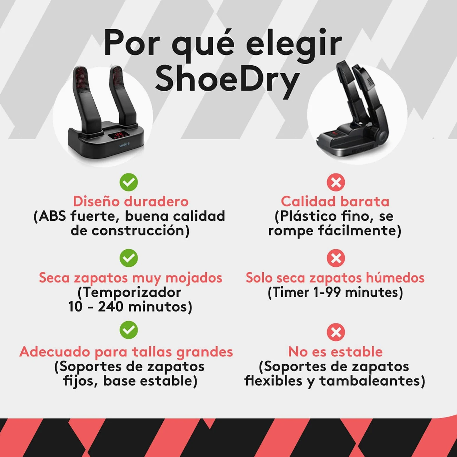 SHOEDRY Ozone Secador y Refrescador de Zapatos con Tecnología de Ozono Elimina Bacterias y Hongos
