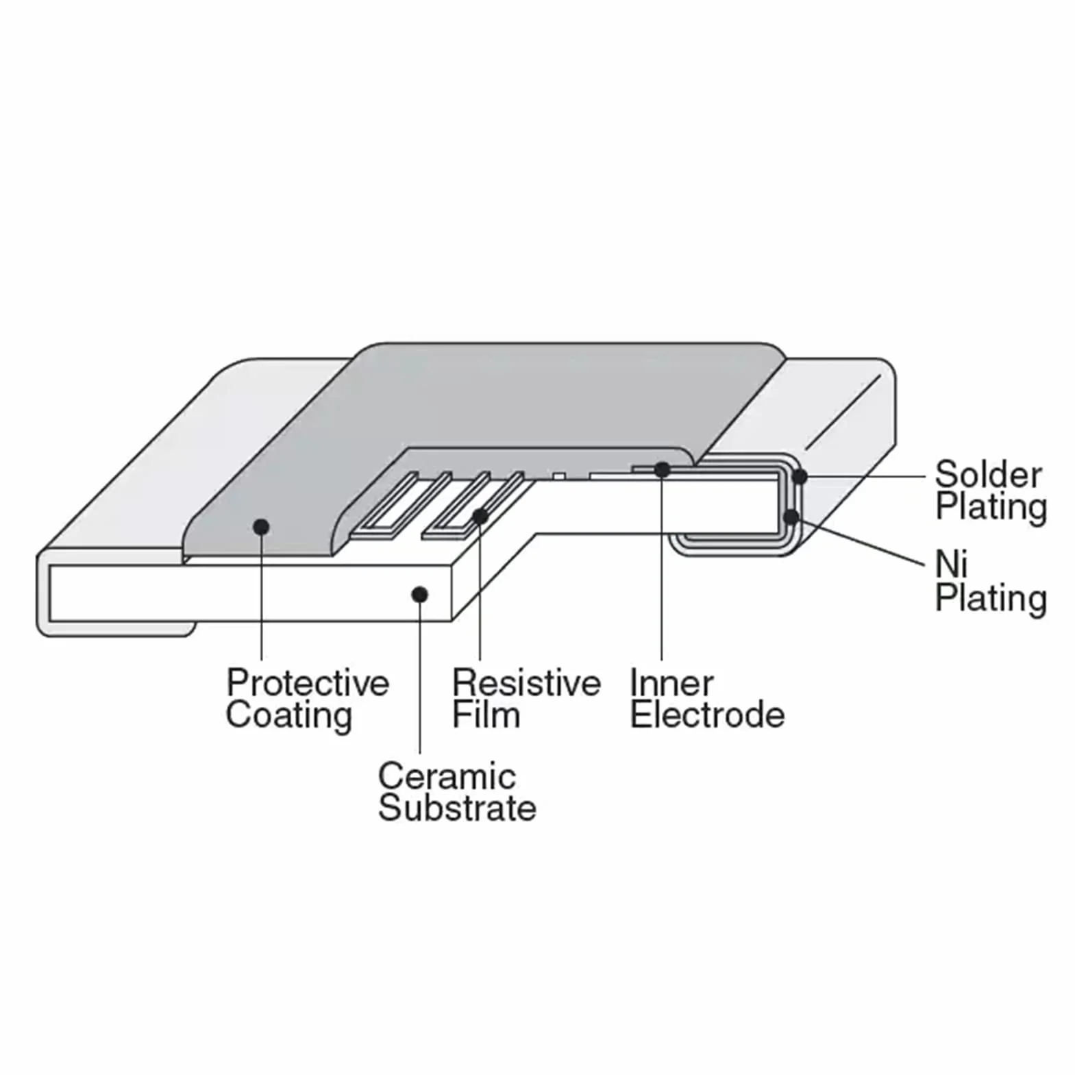 AUKENIEN 0805 SMD Resistencias 1800 Piezas 0R-10M Ohm 1/8W SMT Resistor Surtido Kit ±1% Tolerancia