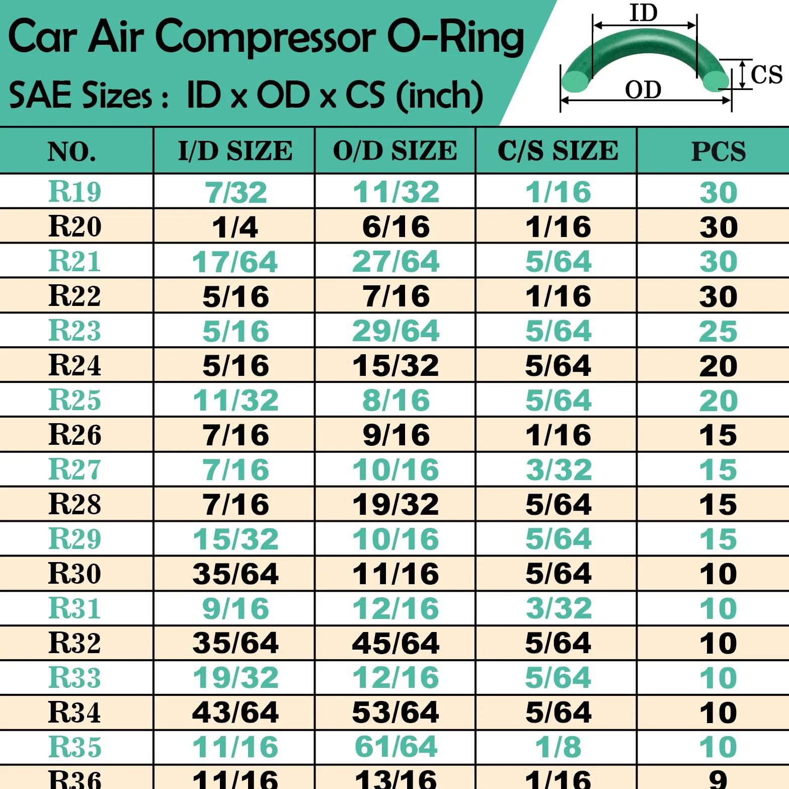 595 piezas kit de juntas tóricas para aire acondicionado automoción A/C