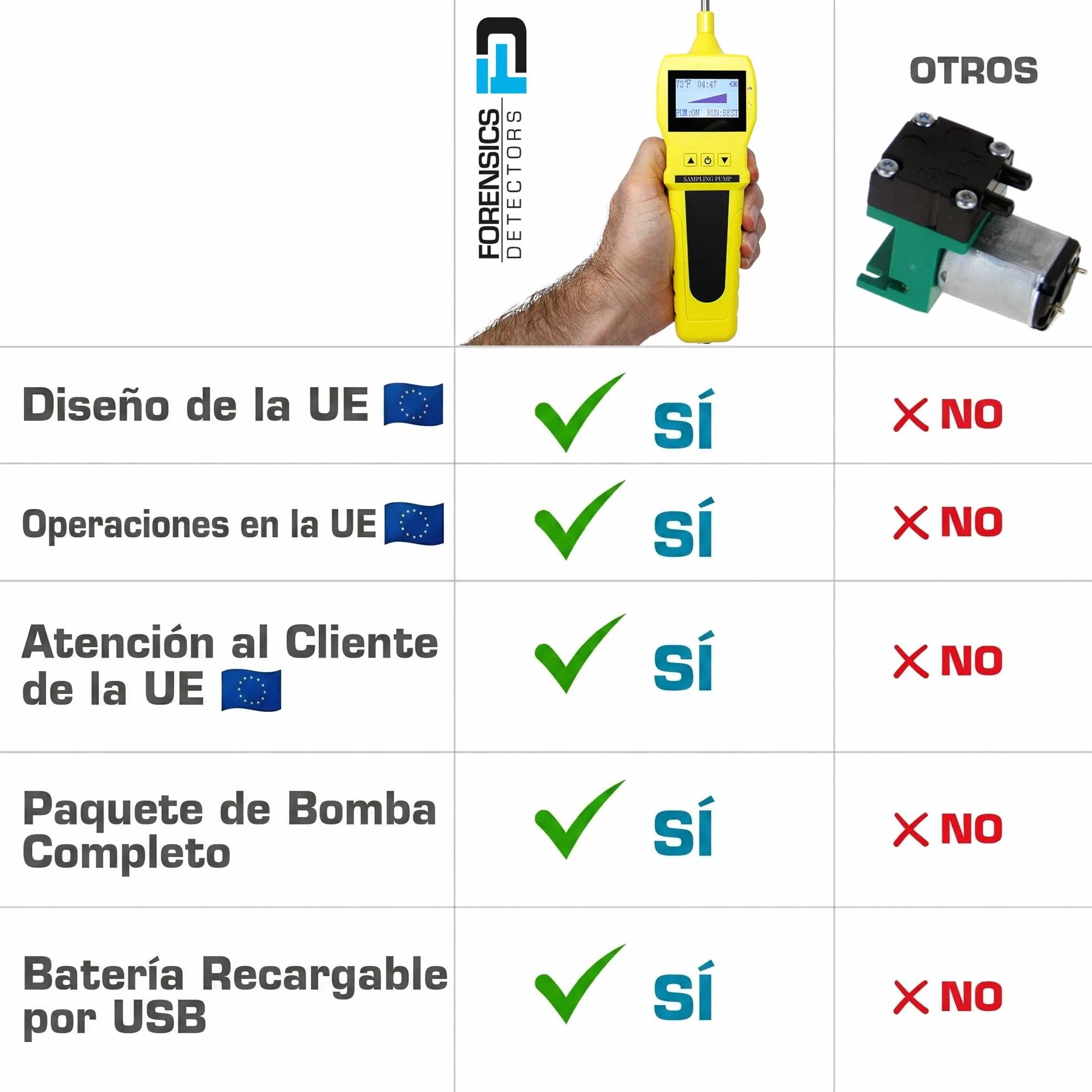Bomba de Muestreo de Gas Forensics | Sonda de Acero Inoxidable | Caudal 0,5 LPM | ABS Reforzado | Recarga USB
