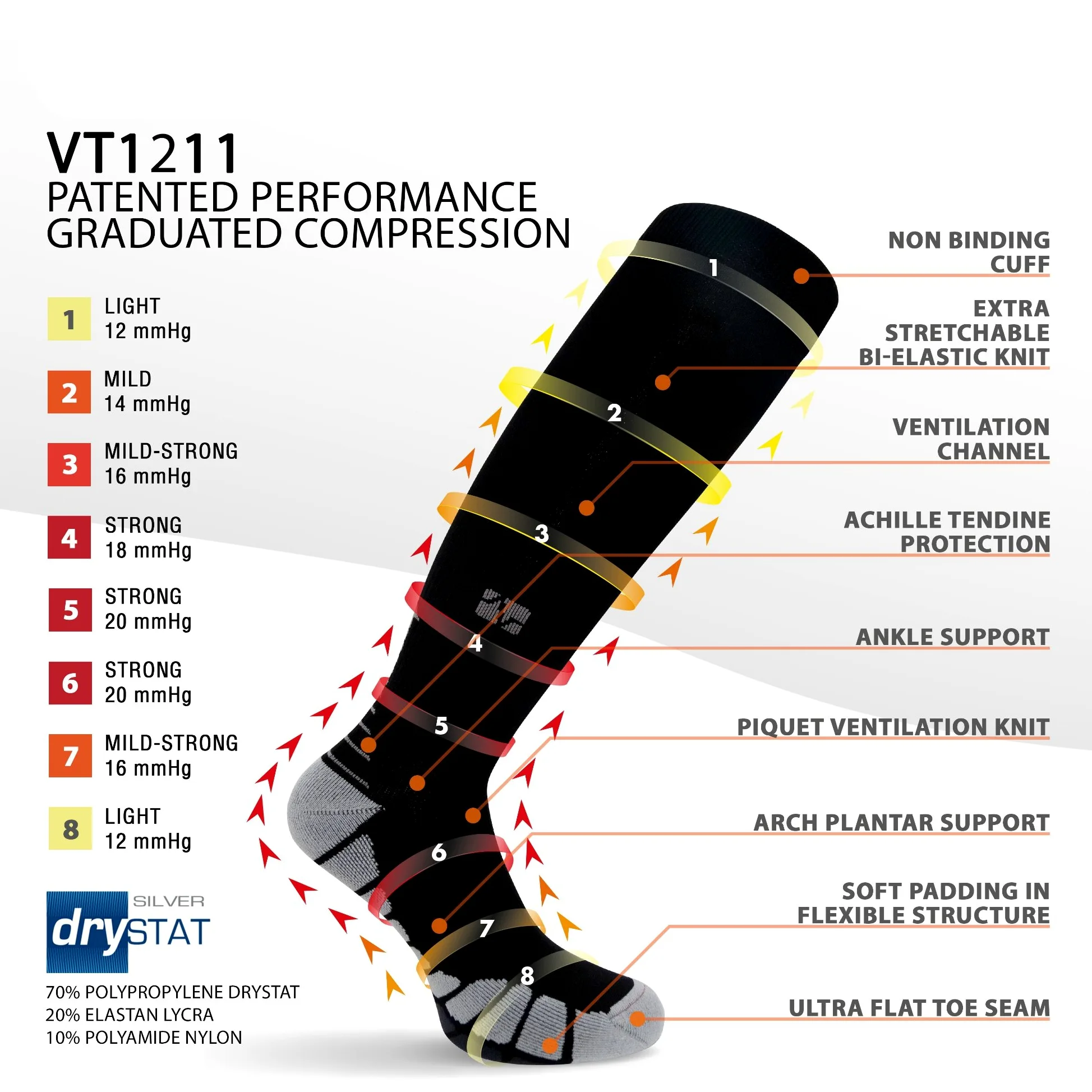 Vitalsox Italy – Calcetines de compresión graduada patentada VT1211 Silver DryStat