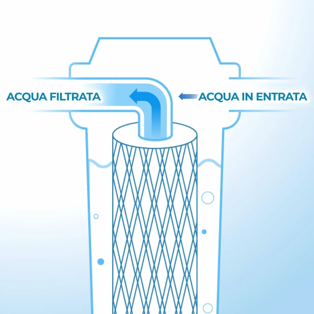 Cartucho filtrante para filtro de agua en hilo enrollado, 5 pulgadas, 50 micras, 1 unidad