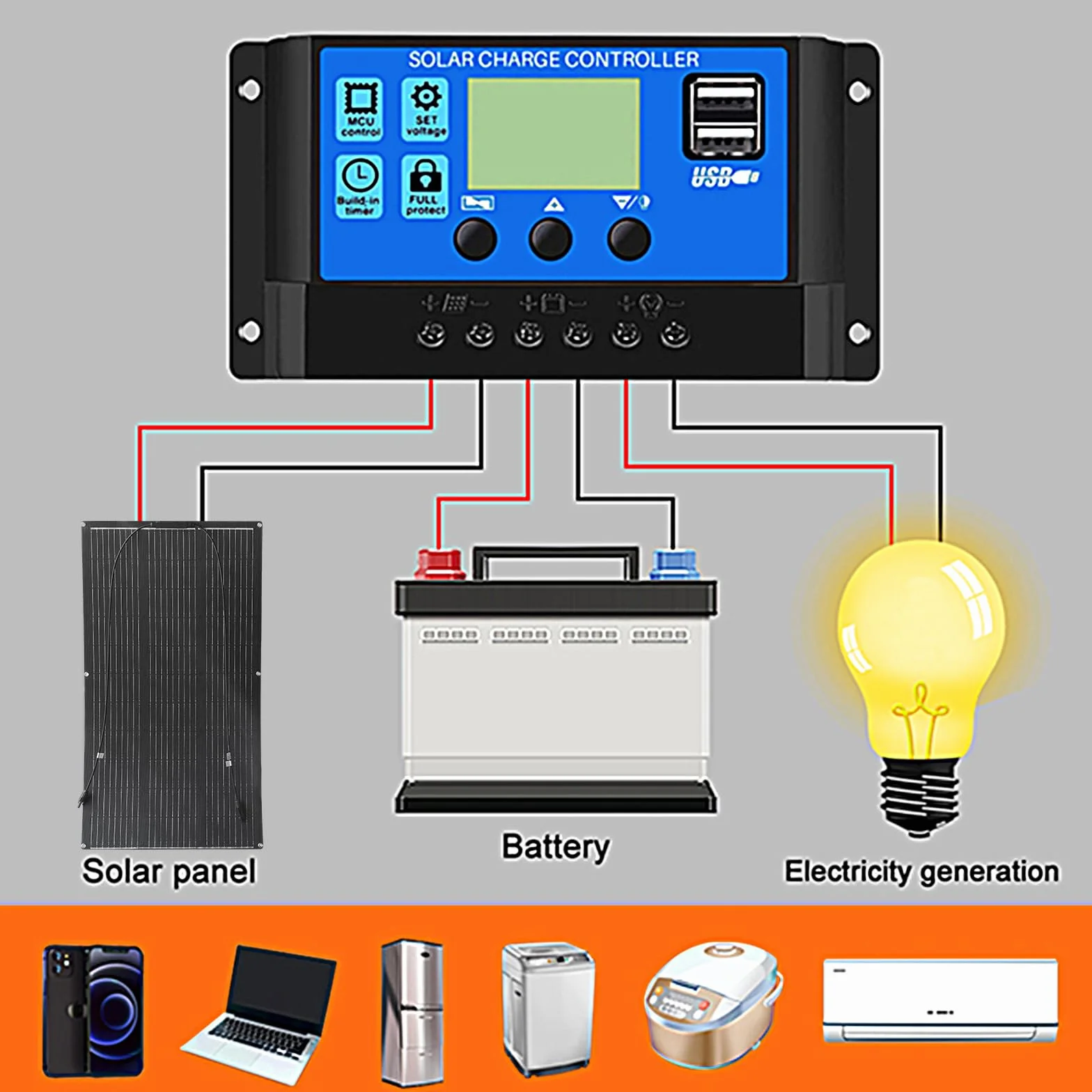 Panel Solar Flexible 100W 12V Monocristalino ETFE para Barcos y Caravanas