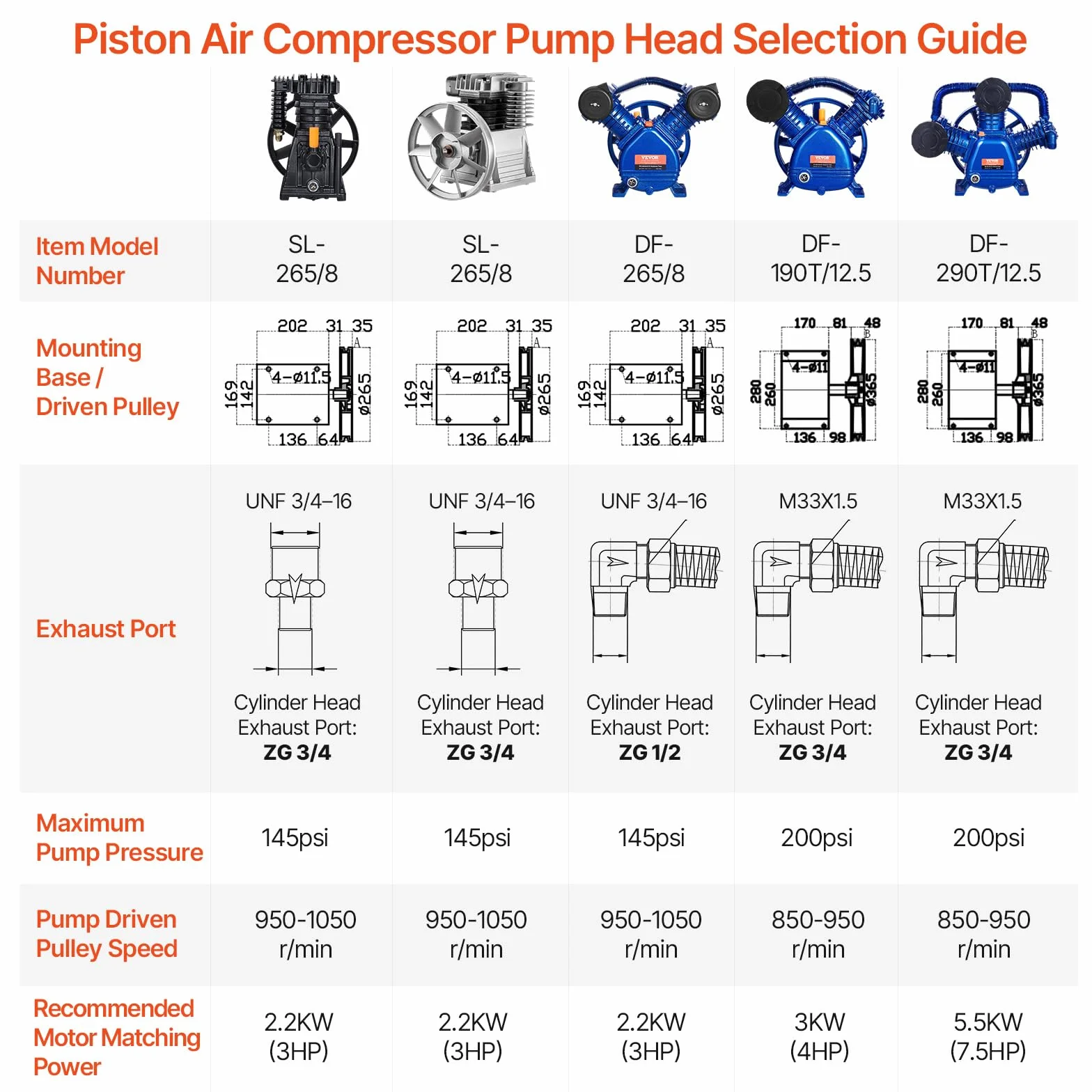 VEVOR Bomba de compresor de aire 375L 3KW pistón doble cilindro 1300rpm 1 etapa 11 bar aluminio
