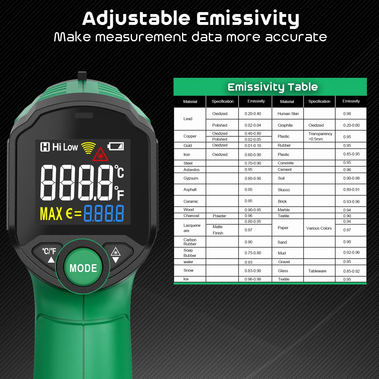 Termómetro Infrarrojo SQECH Láser -50℃~600℃ Emisividad Ajustable Retroiluminación Color Verde