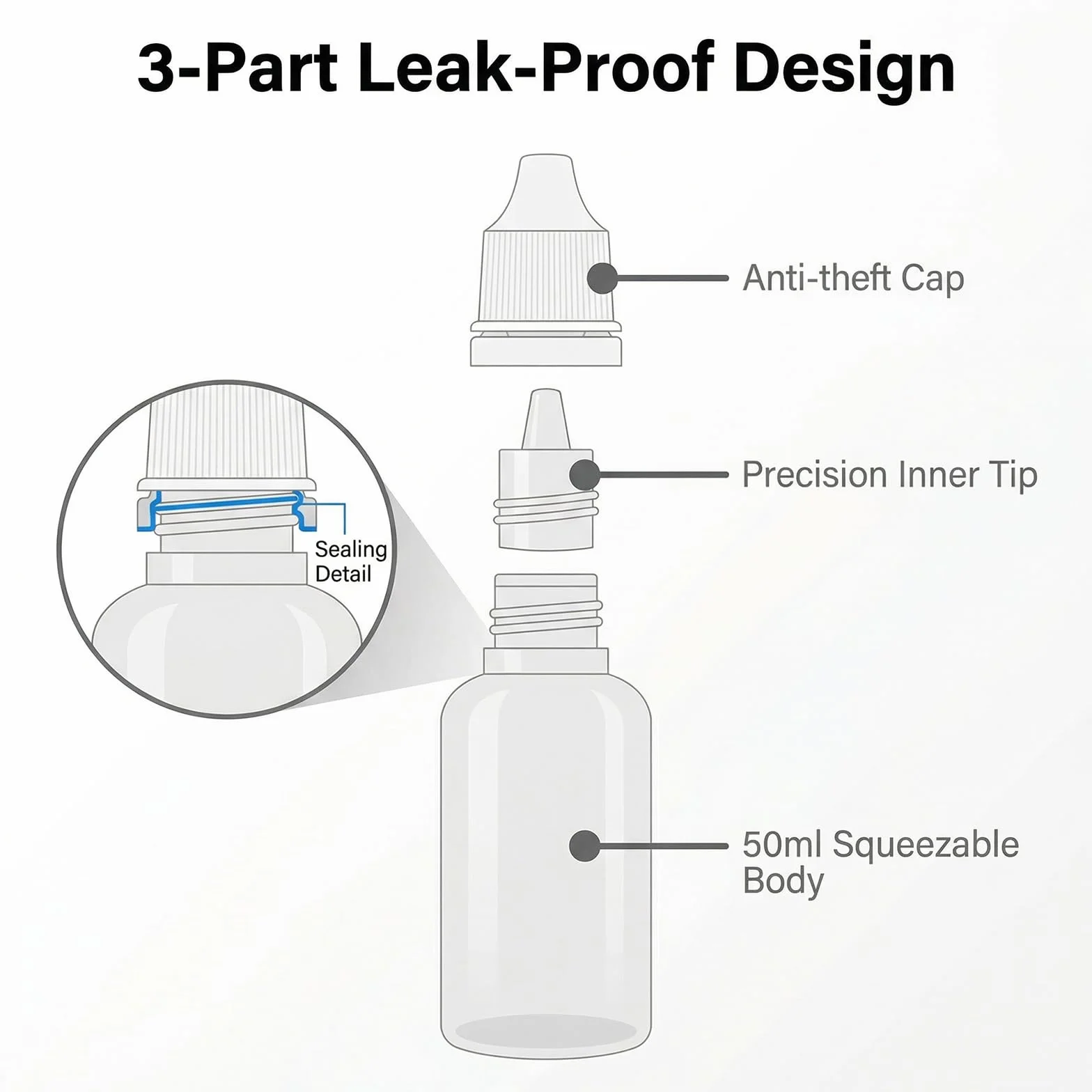 Empty Plastic Eye Drops Bottle 50 ml 24 Pack with Sealing Ring