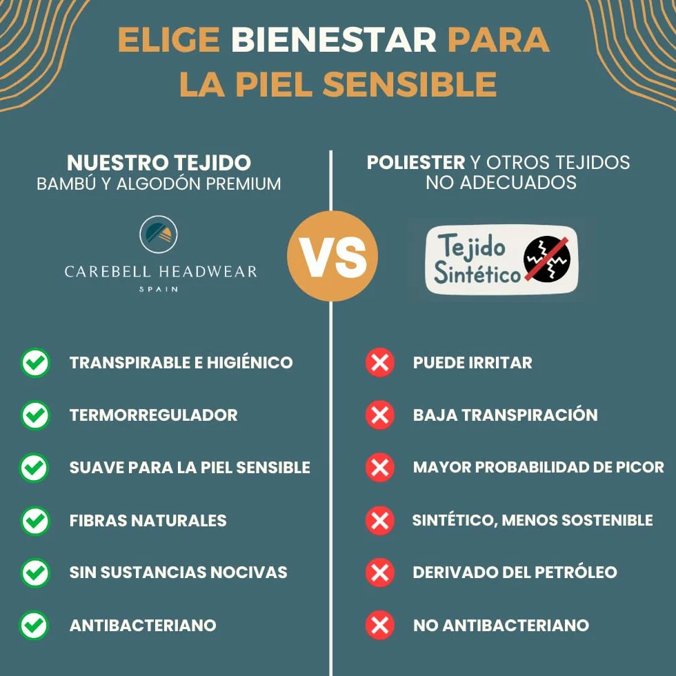 CAREBELL Turbante Oncológico Modelo Elegance – Diseño Denim Palms, Bambú Suave y Transpirable, Especial para Quimioterapia, Radioterapia, Alopecia y Piel Sensible